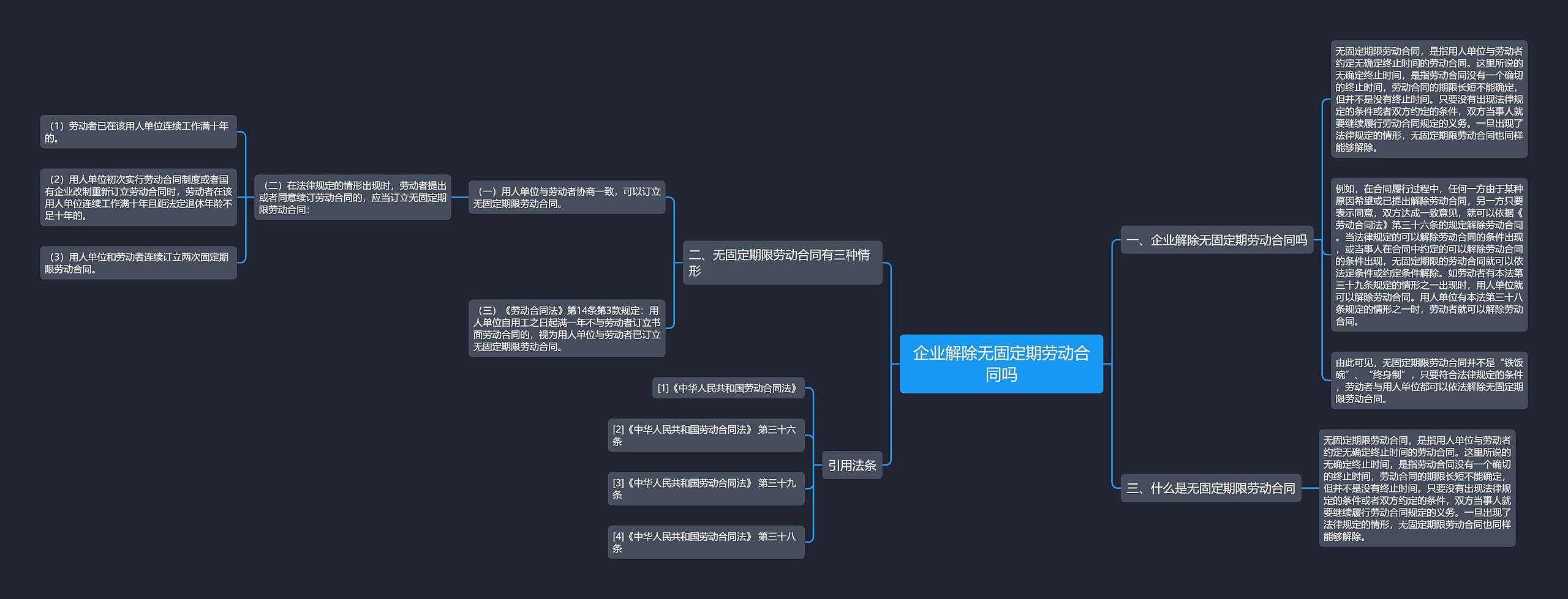企业解除无固定期劳动合同吗 企业解除无固定期劳动合同吗