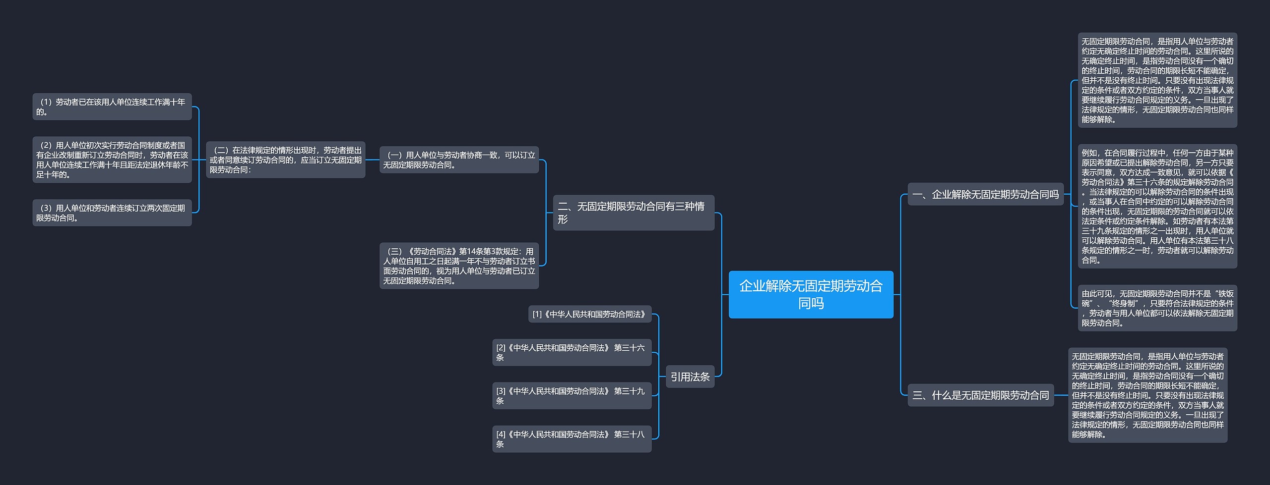 企业解除无固定期劳动合同吗思维导图