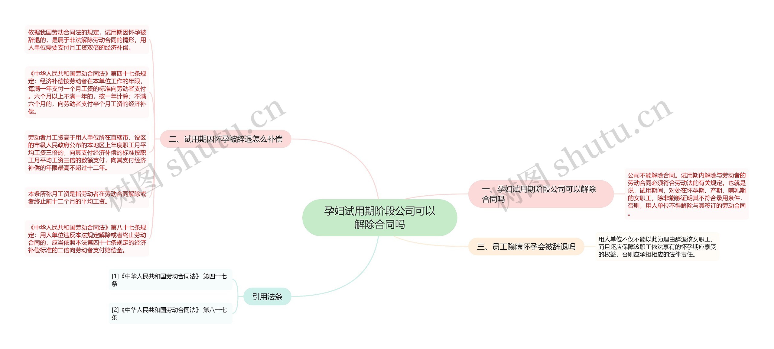 孕妇试用期阶段公司可以解除合同吗