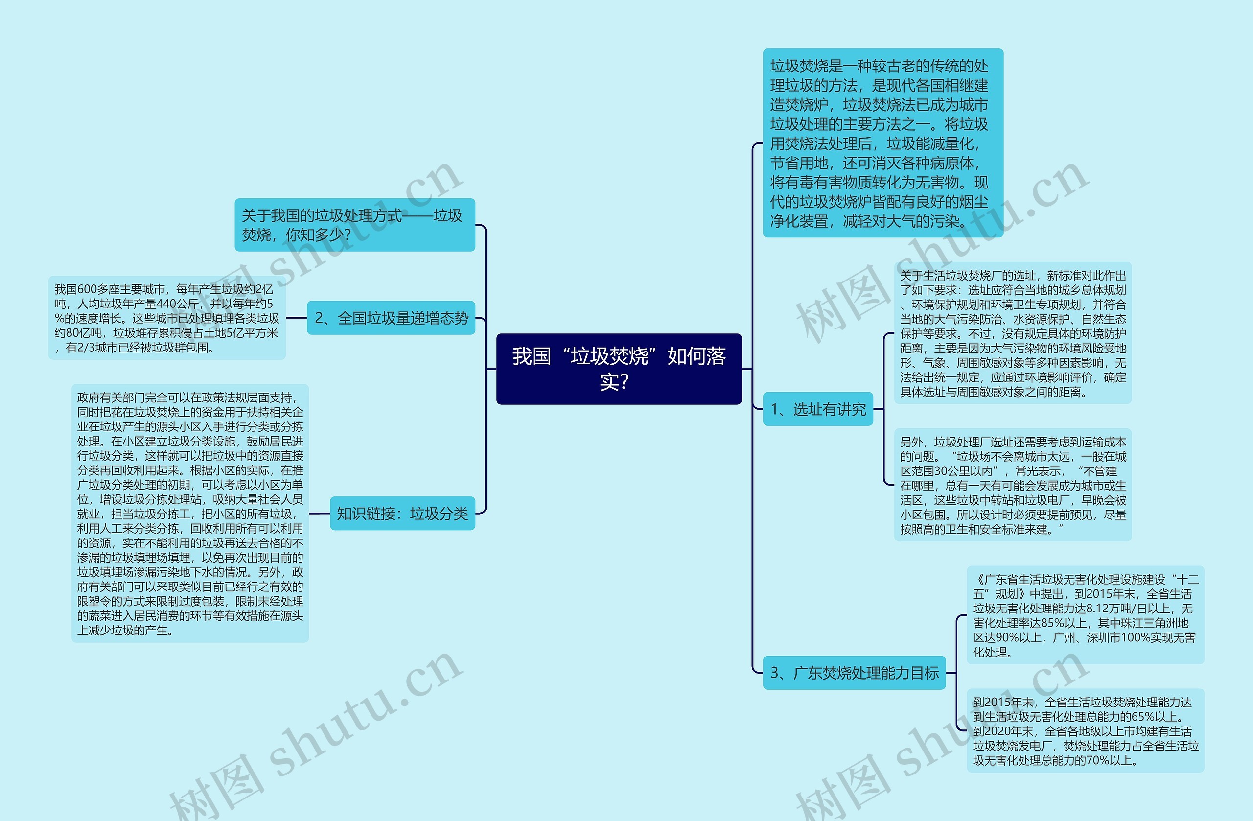 我国“垃圾焚烧”如何落实？