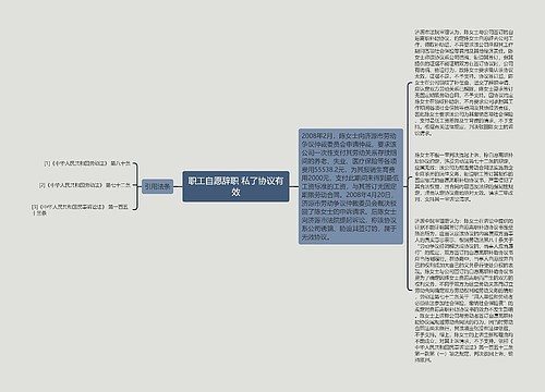 职工自愿辞职 私了协议有效