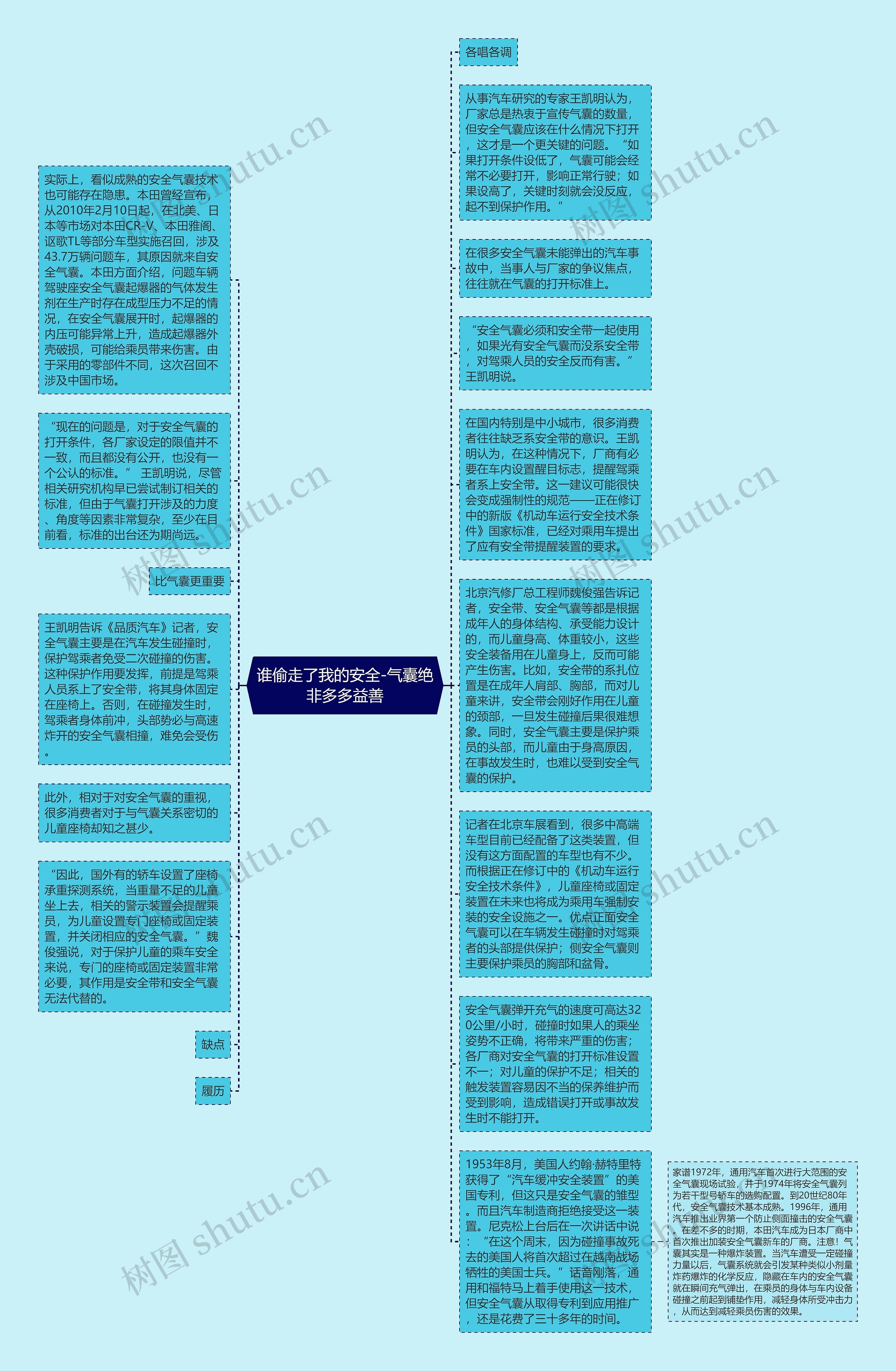 谁偷走了我的安全-气囊绝非多多益善