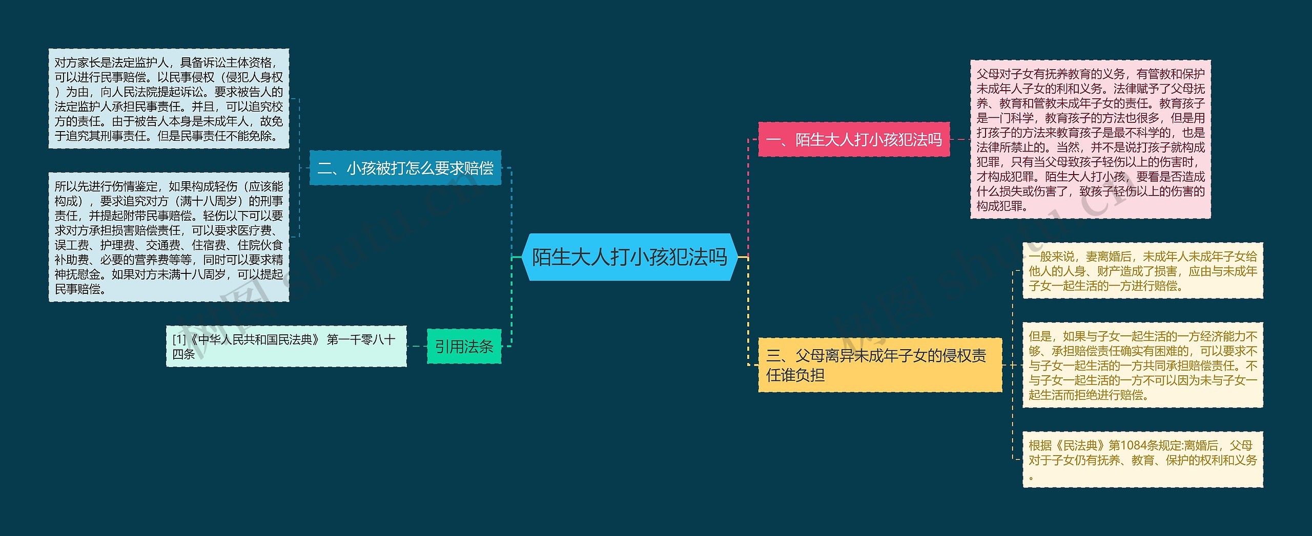 陌生大人打小孩犯法吗思维导图