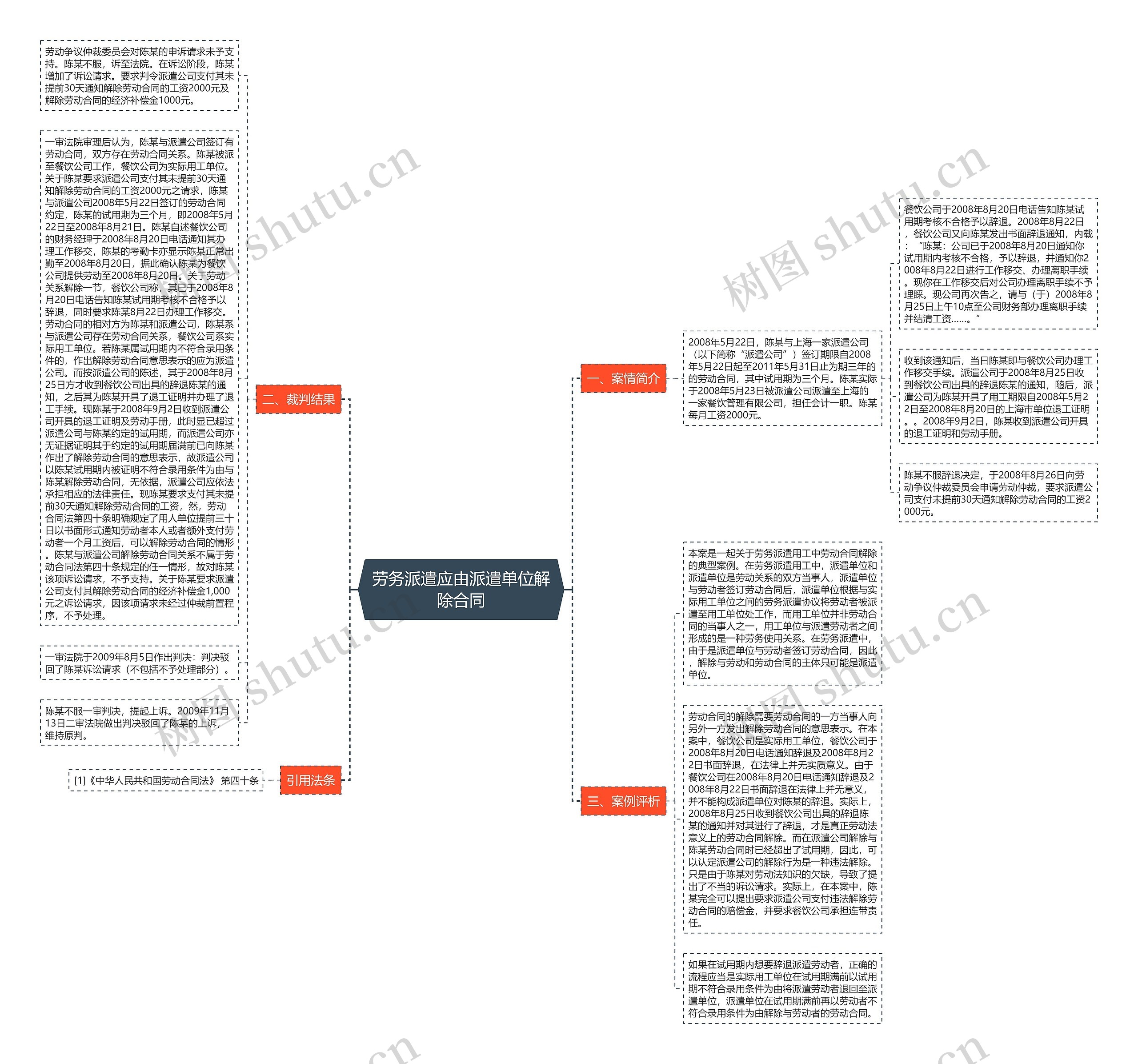 劳务派遣应由派遣单位解除合同 劳务派遣应由派遣单位解除合同