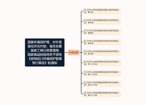 国家环境保护局、对外贸易经济合作部、海关总署、国家工商行政管理局、国家商品检验局关于颁布《废物进口环境保护管理暂行规定》的通知