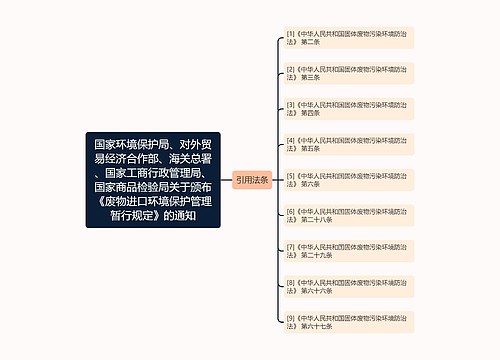 国家环境保护局、对外贸易经济合作部、海关总署、国家工商行政管理局、国家商品检验局关于颁布《废物进口环境保护管理暂行规定》的通知 国家环境保护局、对外贸易经济合作部、海关总署、国家工商行政管理局、国家商品检验局关于颁布《废物进口环境保护管理暂行规定》的通知