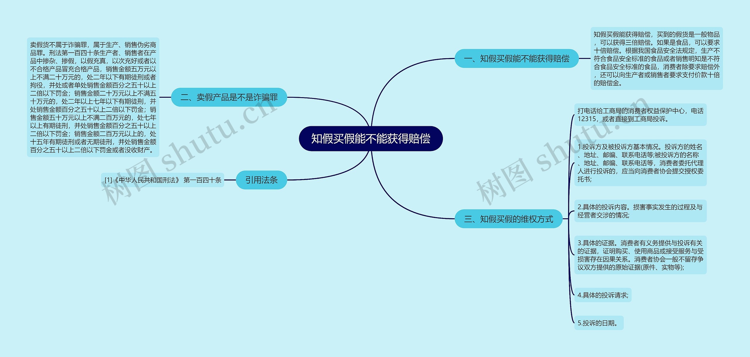 知假买假能不能获得赔偿