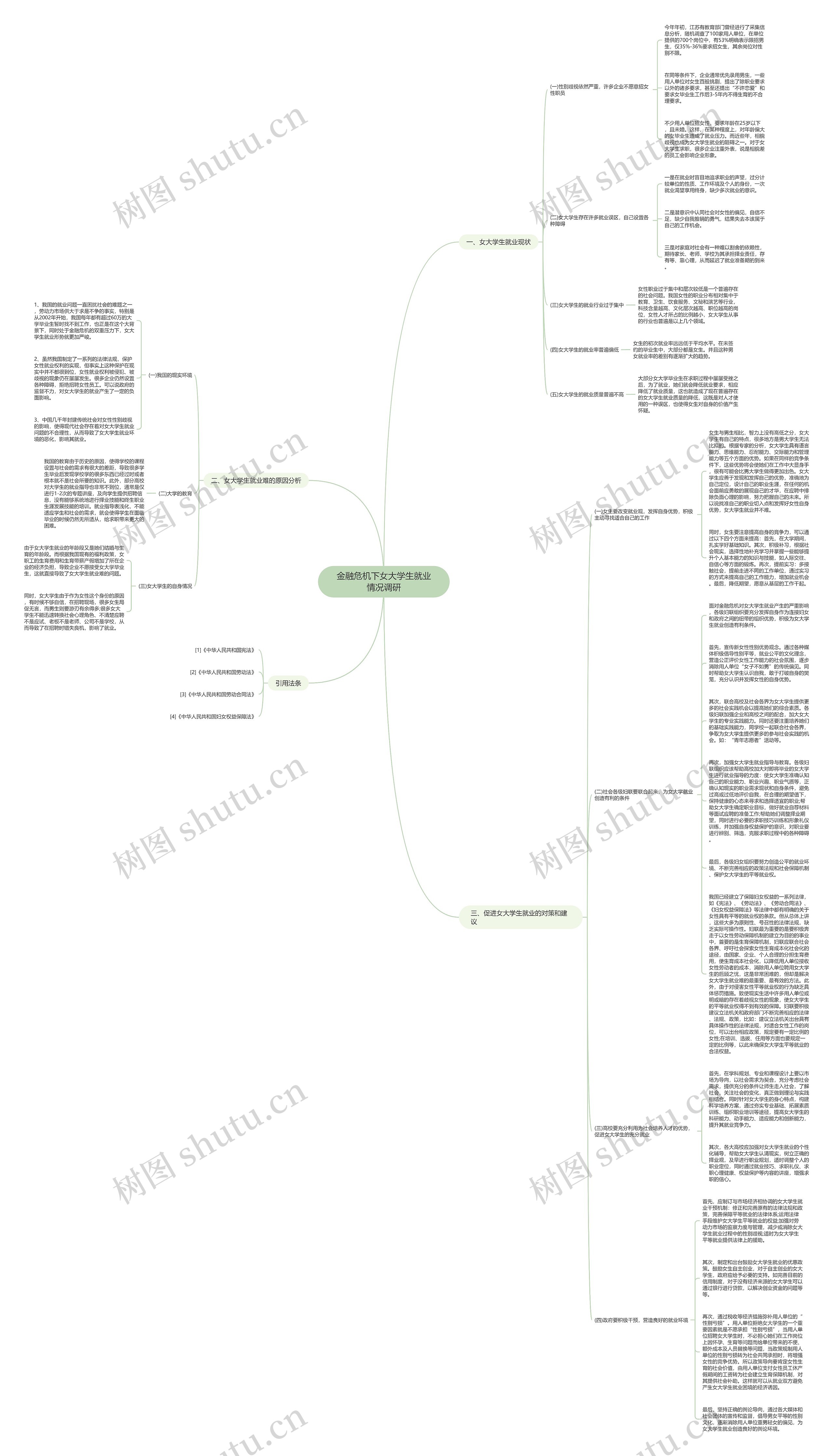 金融危机下女大学生就业情况调研思维导图