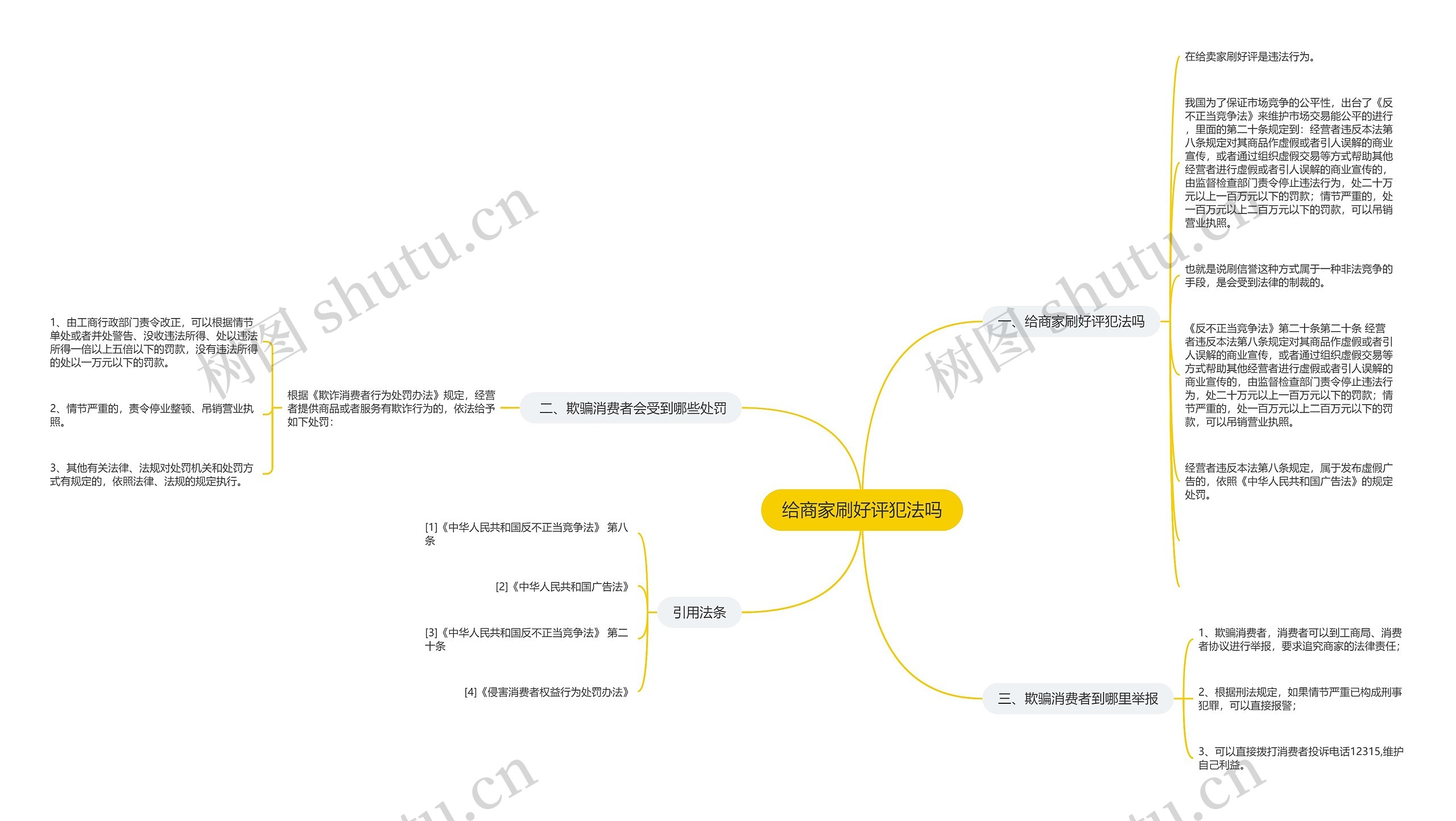 给商家刷好评犯法吗思维导图