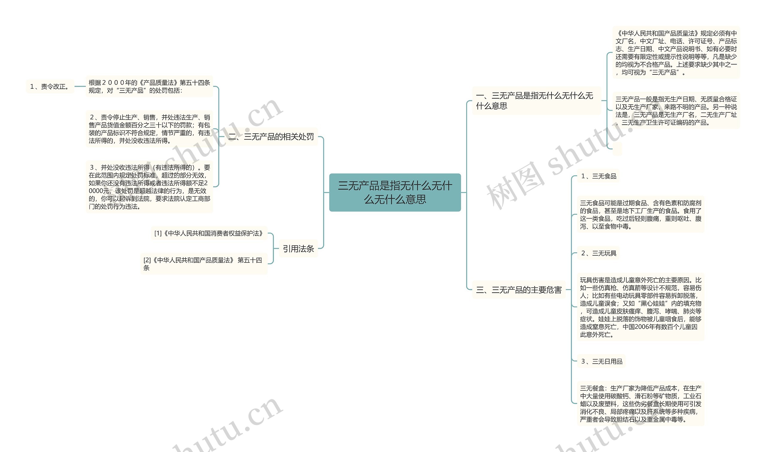 三无产品是指无什么无什么无什么意思 三无产品是指无什么无什么无什么意思
