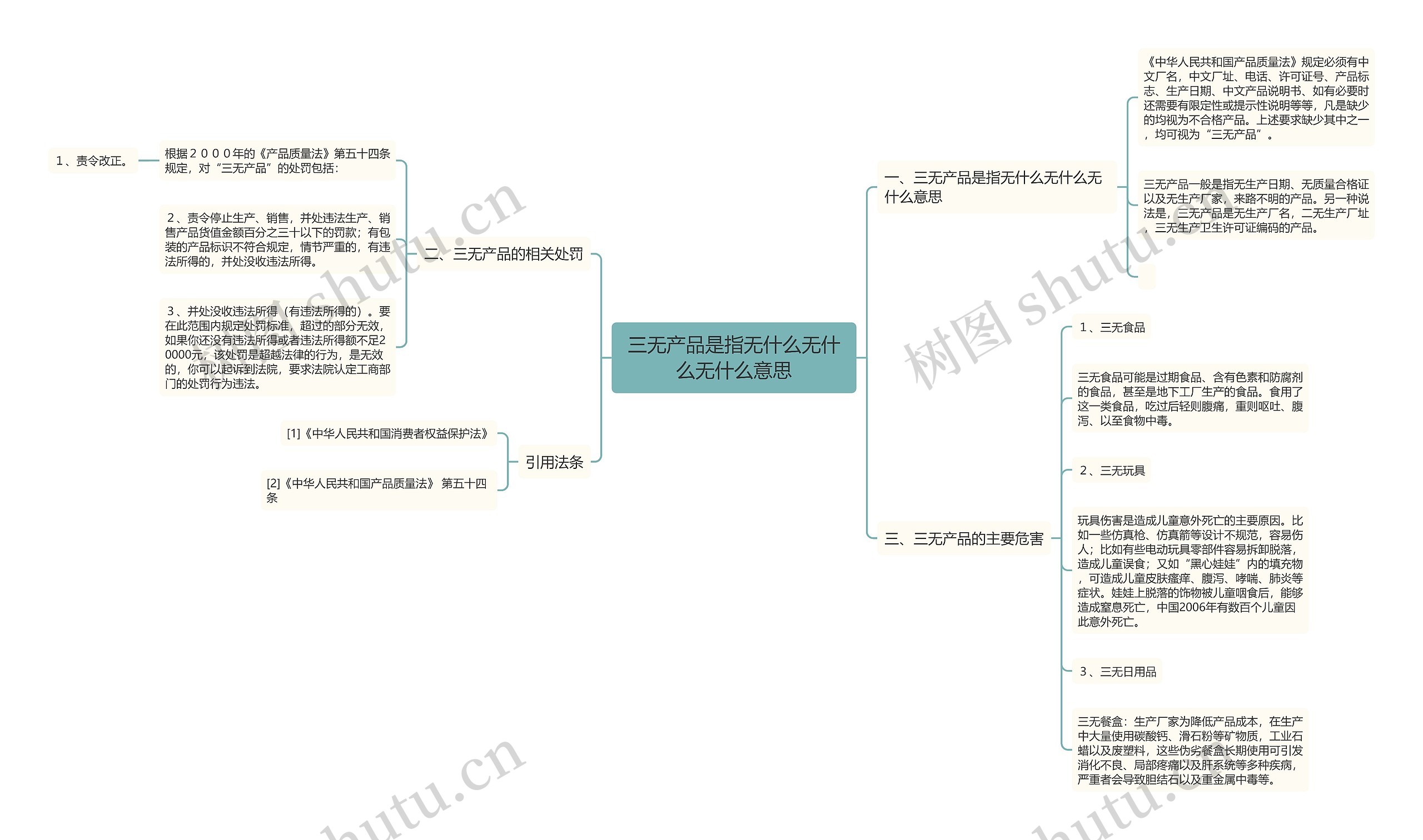 三无产品是指无什么无什么无什么意思思维导图