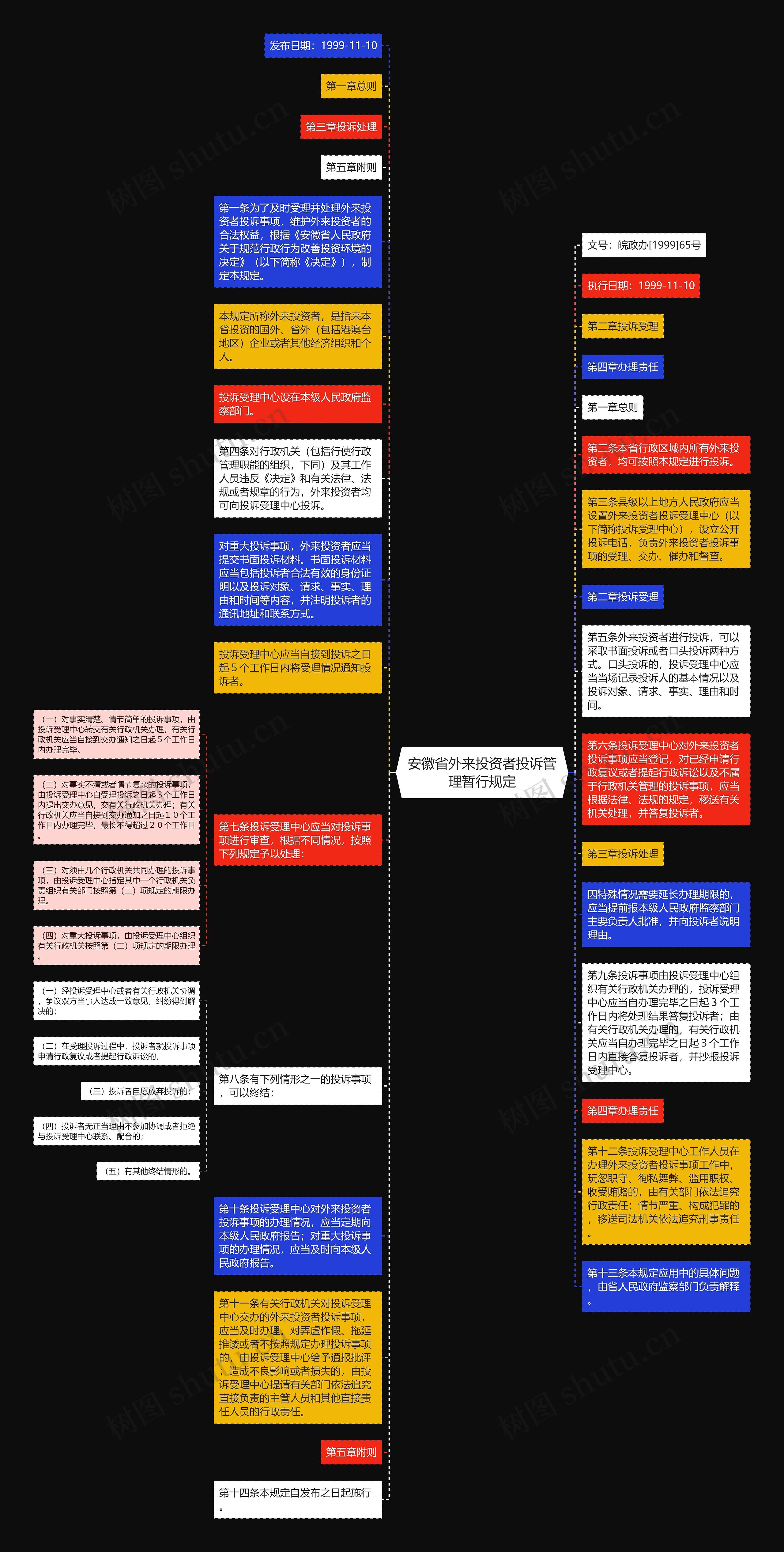 安徽省外来投资者投诉管理暂行规定