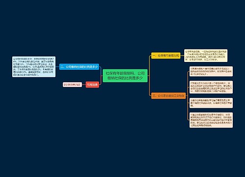 社保有年龄限制吗，公司缴纳社保的比例是多少
