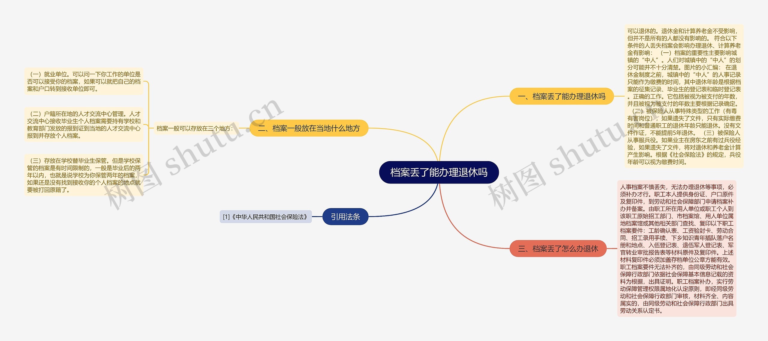 档案丢了能办理退休吗思维导图