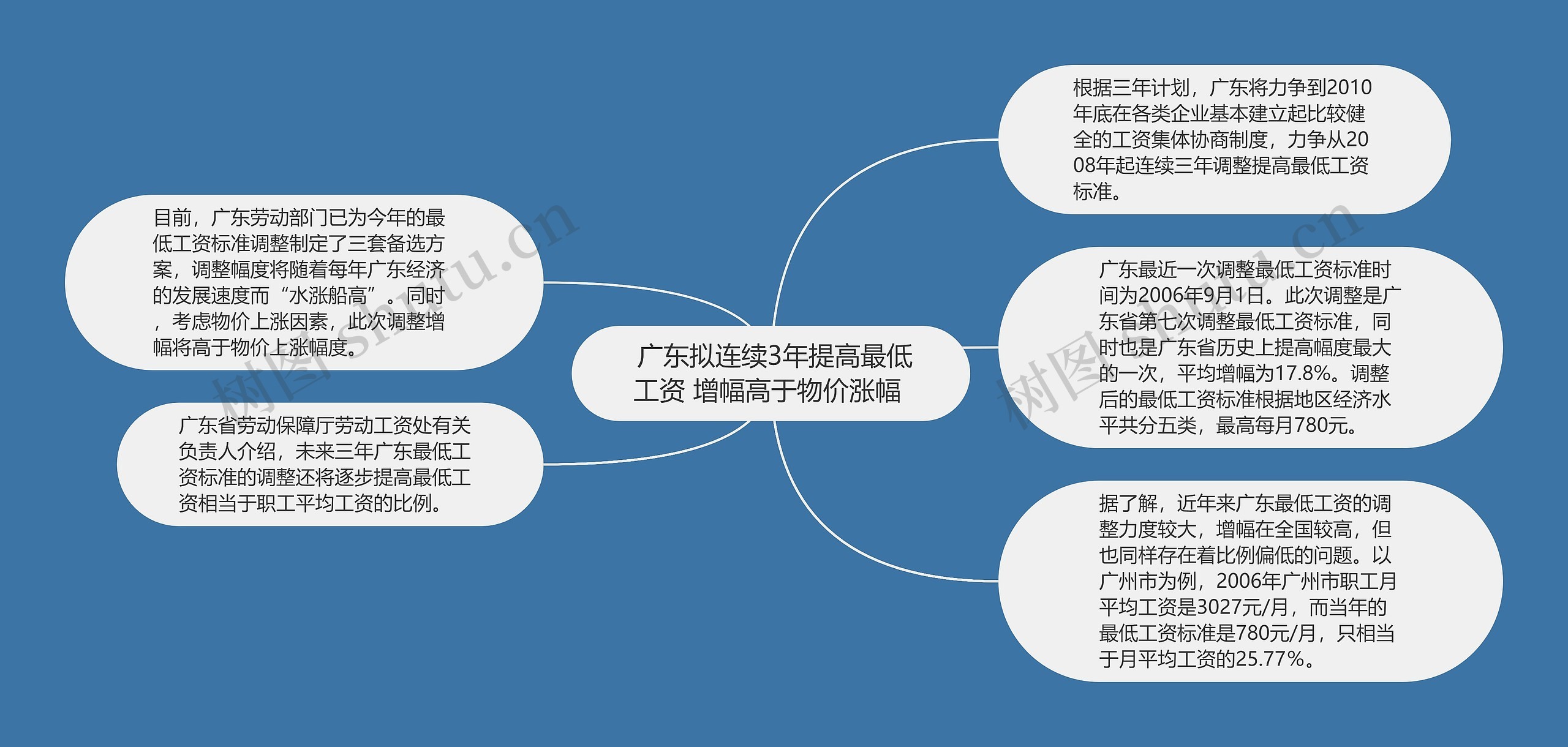  广东拟连续3年提高最低工资 增幅高于物价涨幅 