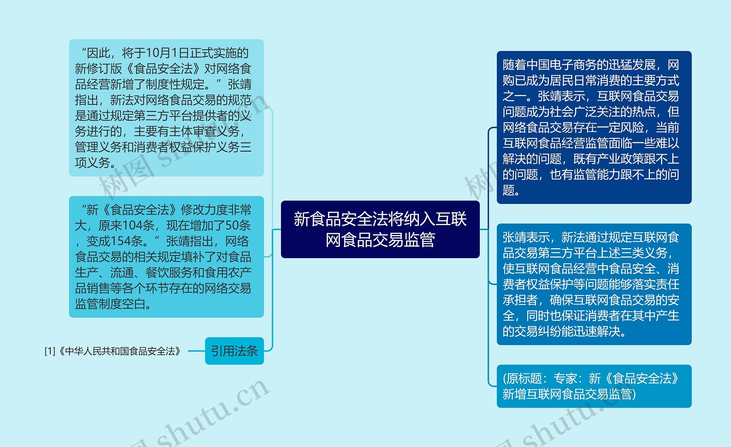 新食品安全法将纳入互联网食品交易监管