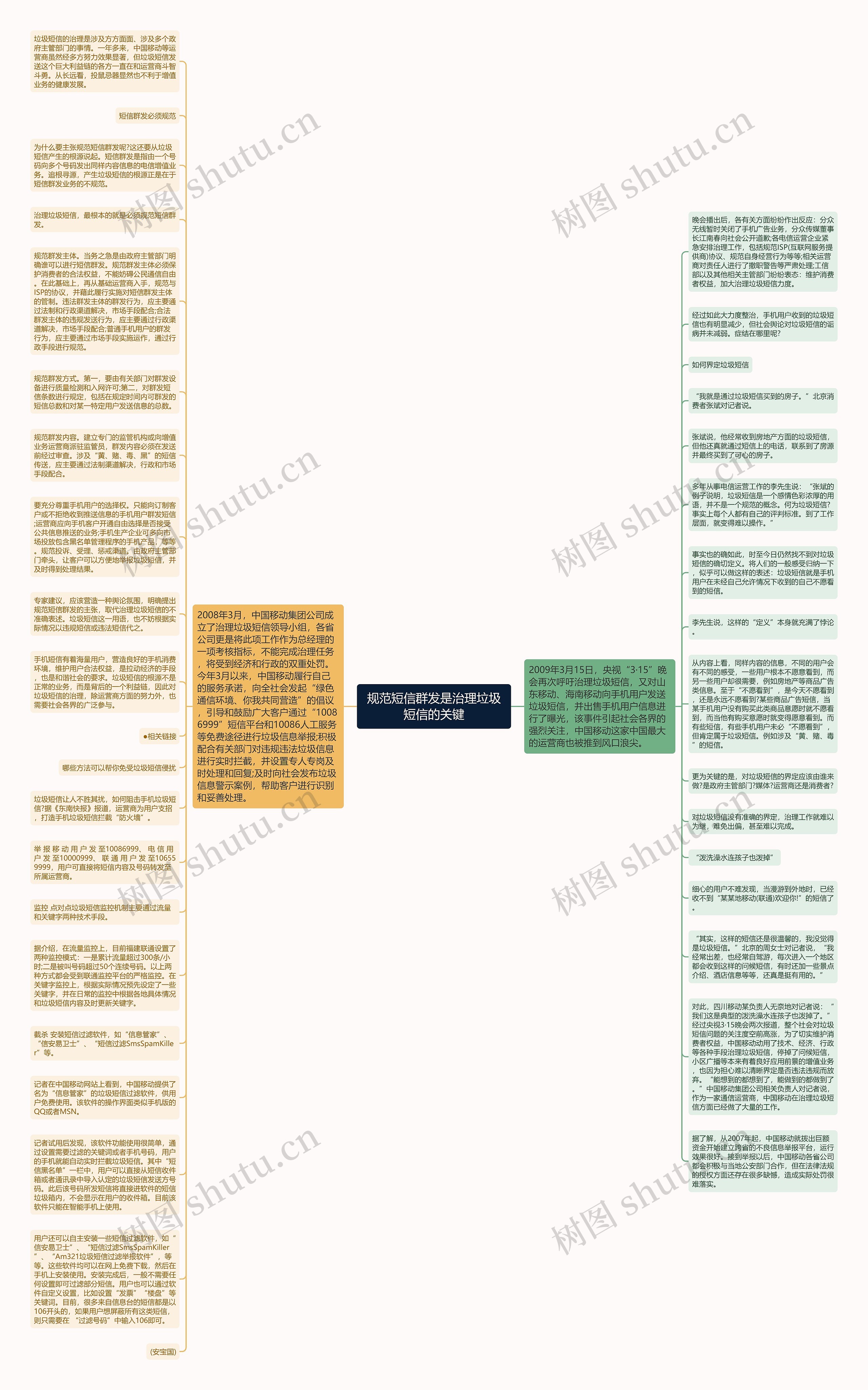 规范短信群发是治理垃圾短信的关键思维导图