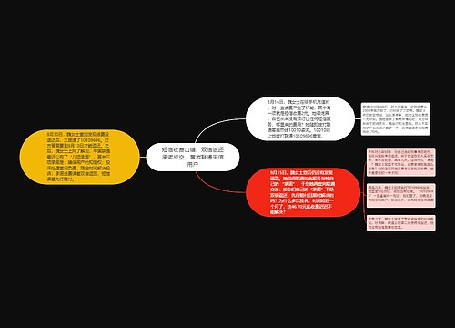 短信收费出错、双倍返还承诺成空，黄岩联通失信用户