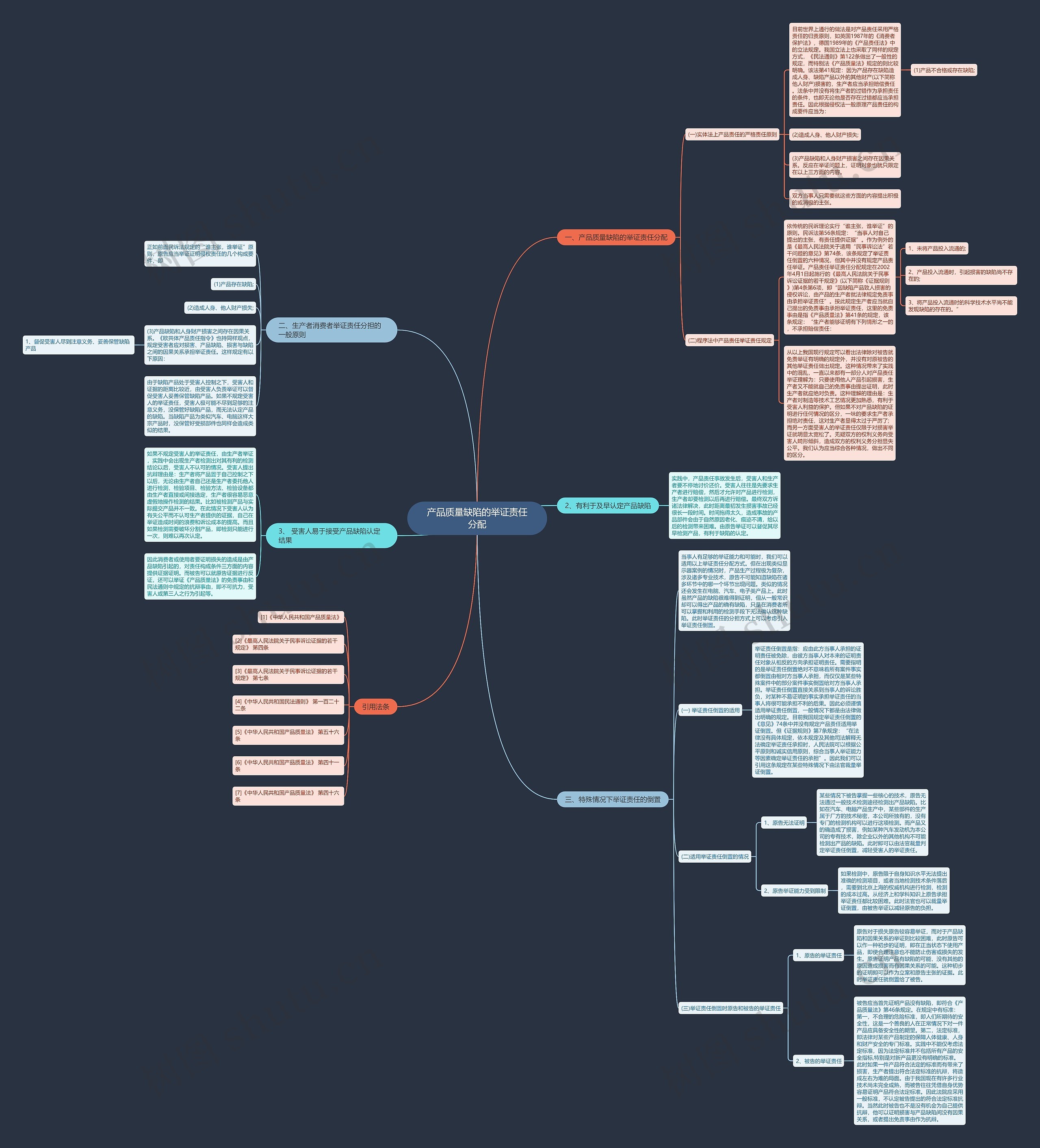 产品质量缺陷的举证责任分配 产品质量缺陷的举证责任分配