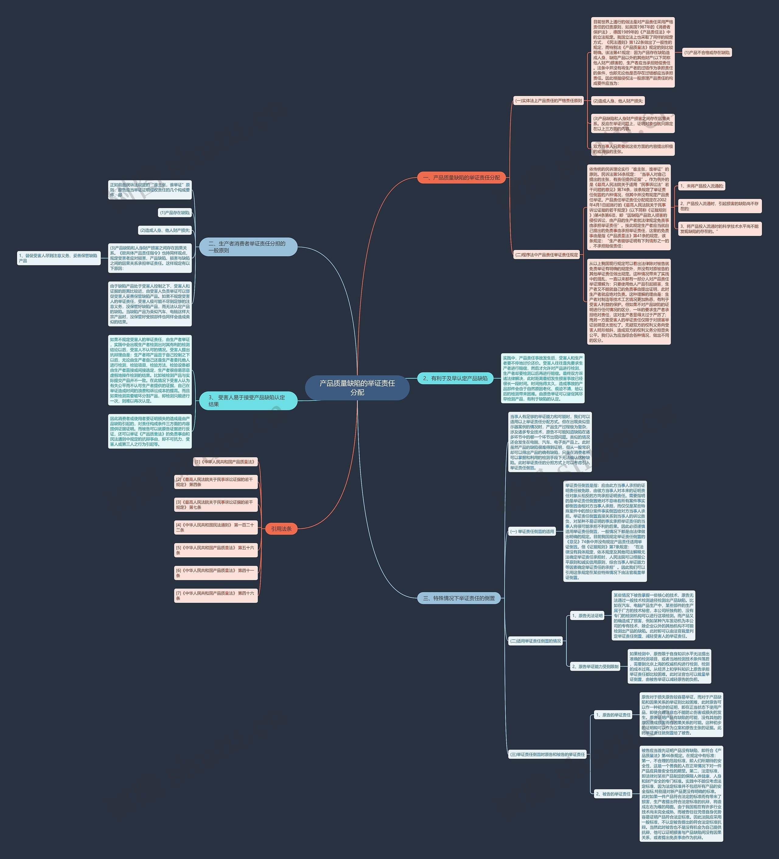 产品质量缺陷的举证责任分配思维导图