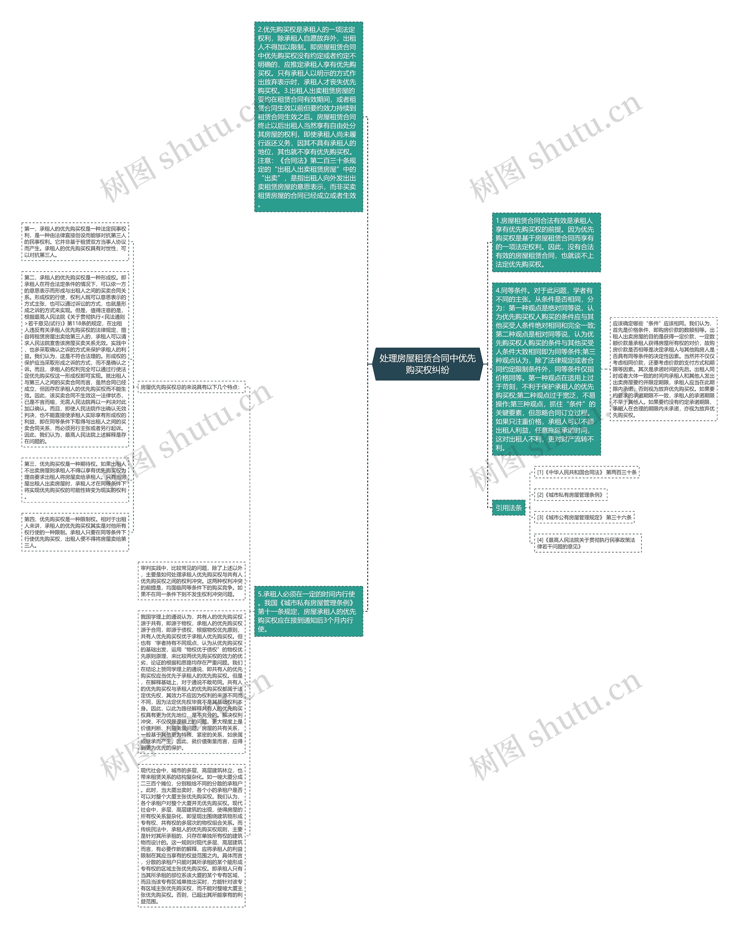 处理房屋租赁合同中优先购买权纠纷 处理房屋租赁合同中优先购买权纠纷