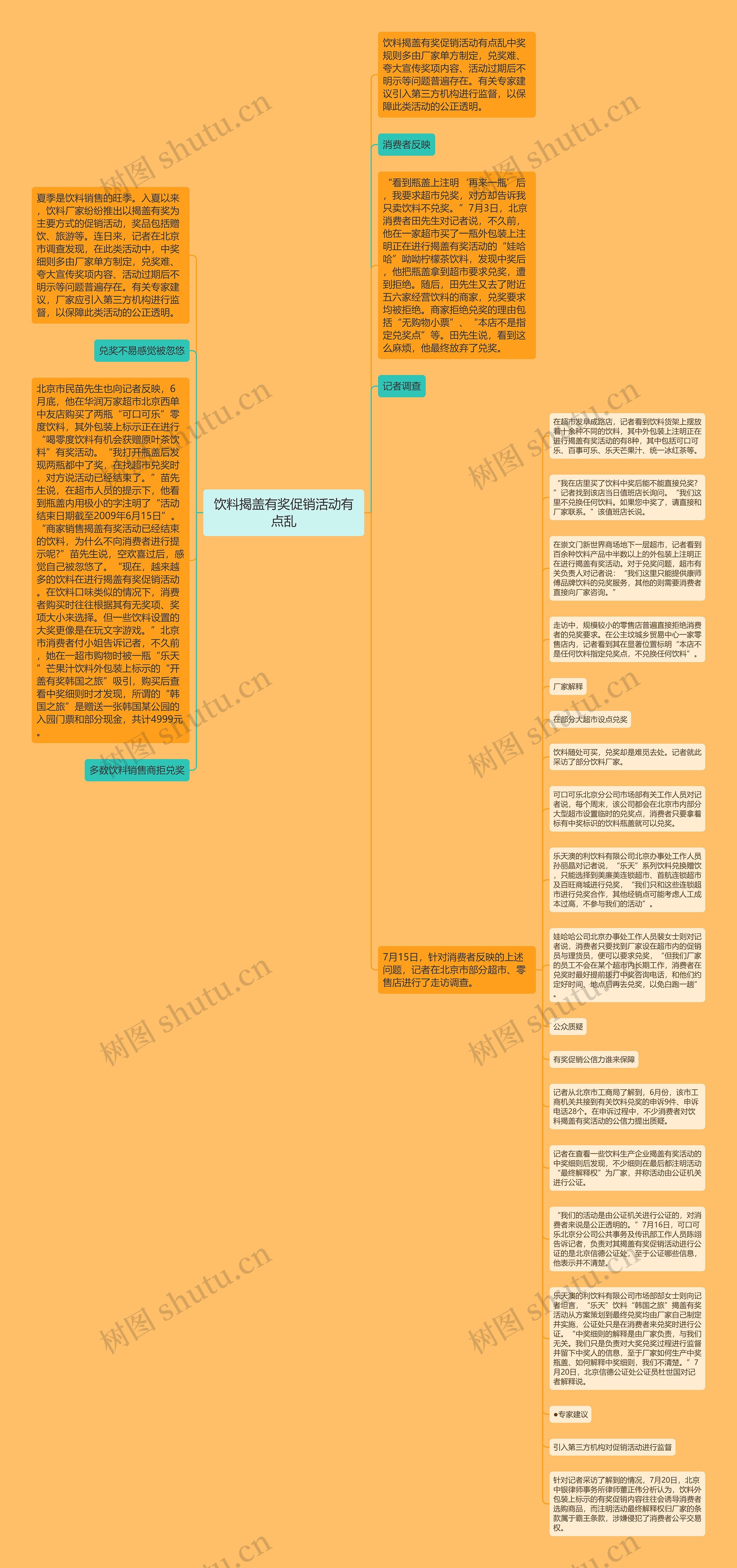 饮料揭盖有奖促销活动有点乱思维导图