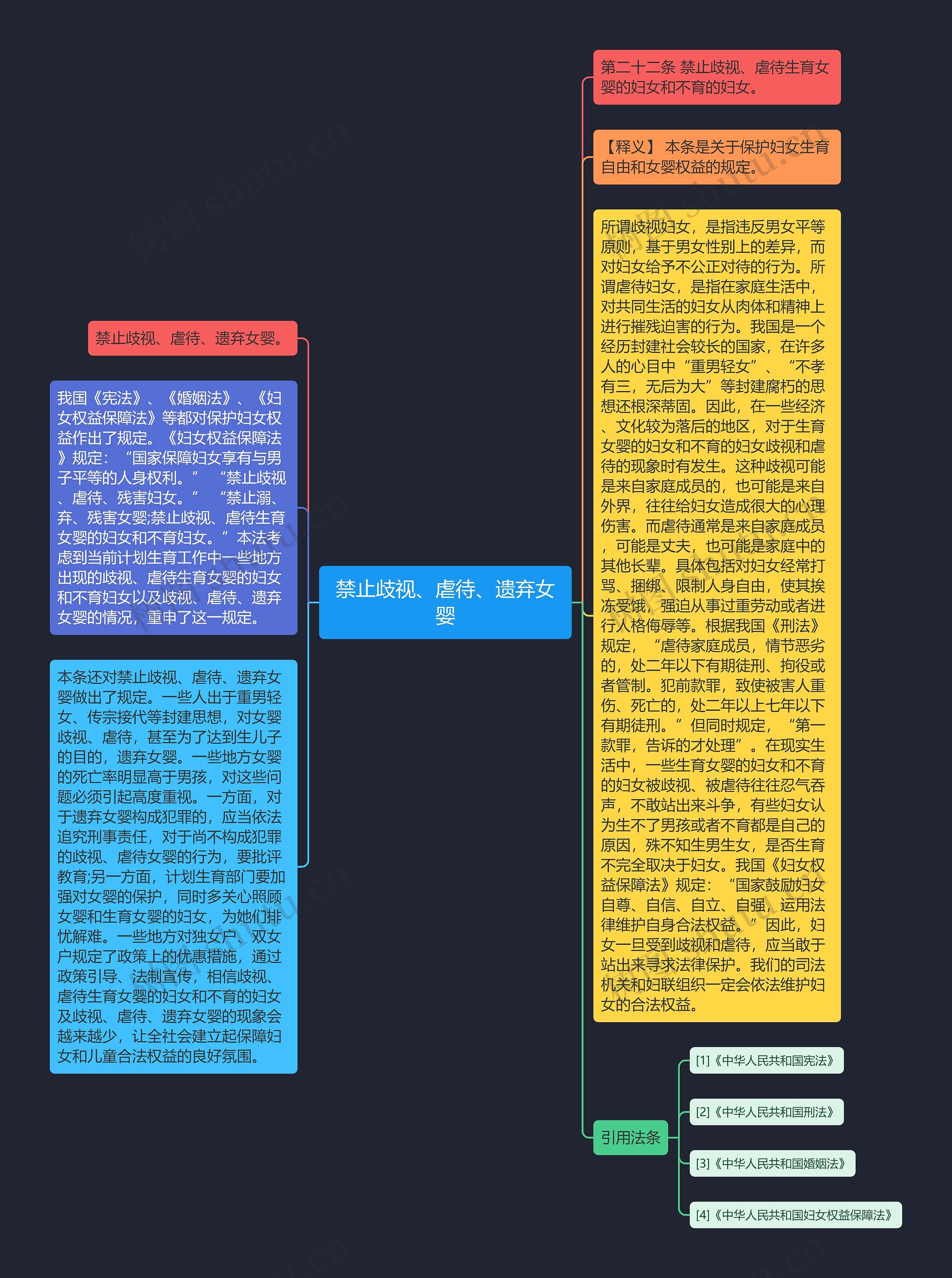 禁止歧视、虐待、遗弃女婴