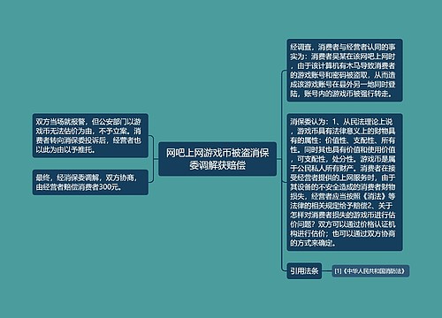 网吧上网游戏币被盗消保委调解获赔偿