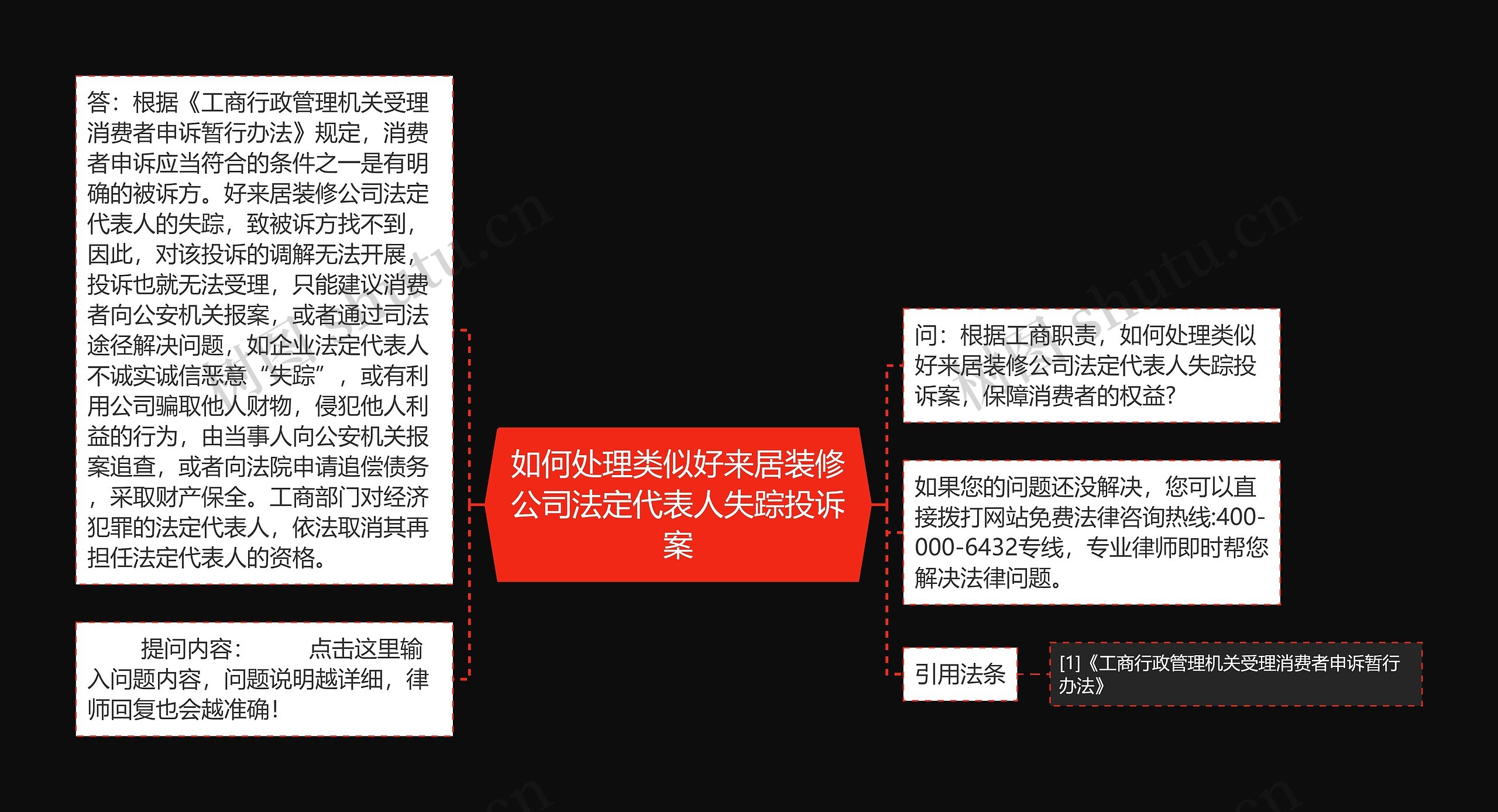 如何处理类似好来居装修公司法定代表人失踪投诉案思维导图