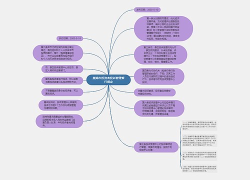 巢湖市投资者投诉管理暂行规定 巢湖市投资者投诉管理暂行规定