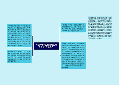 《地质环境监测管理办法》7月1日起施行