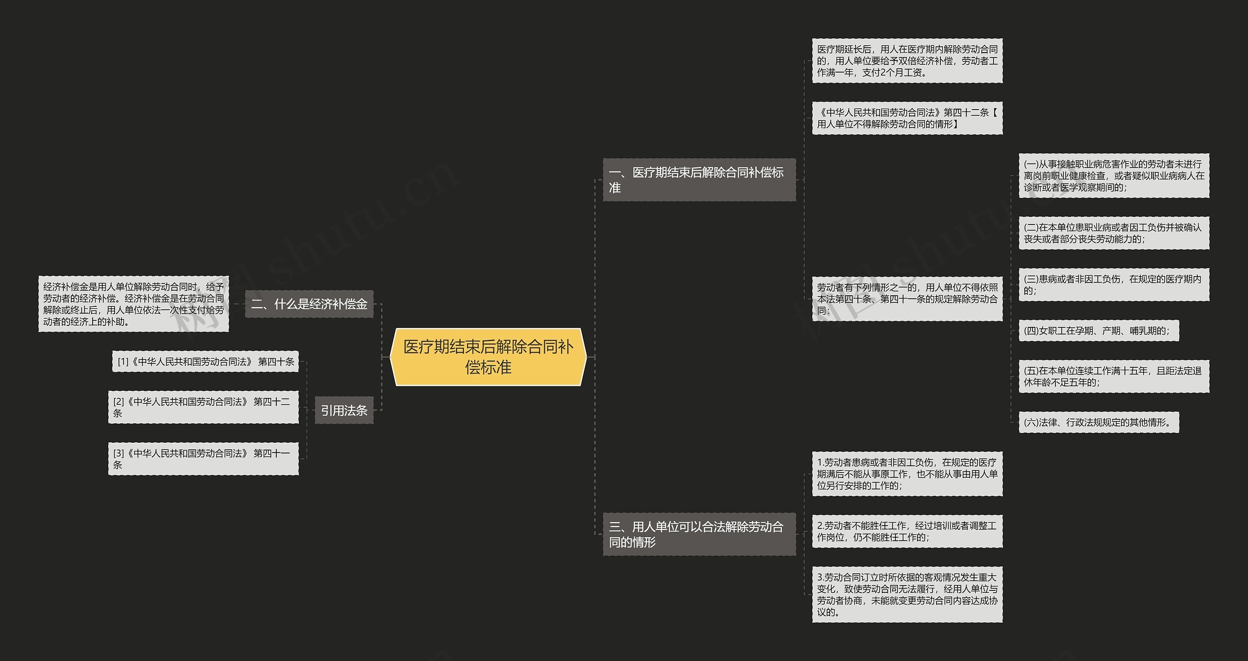 医疗期结束后解除合同补偿标准 医疗期结束后解除合同补偿标准