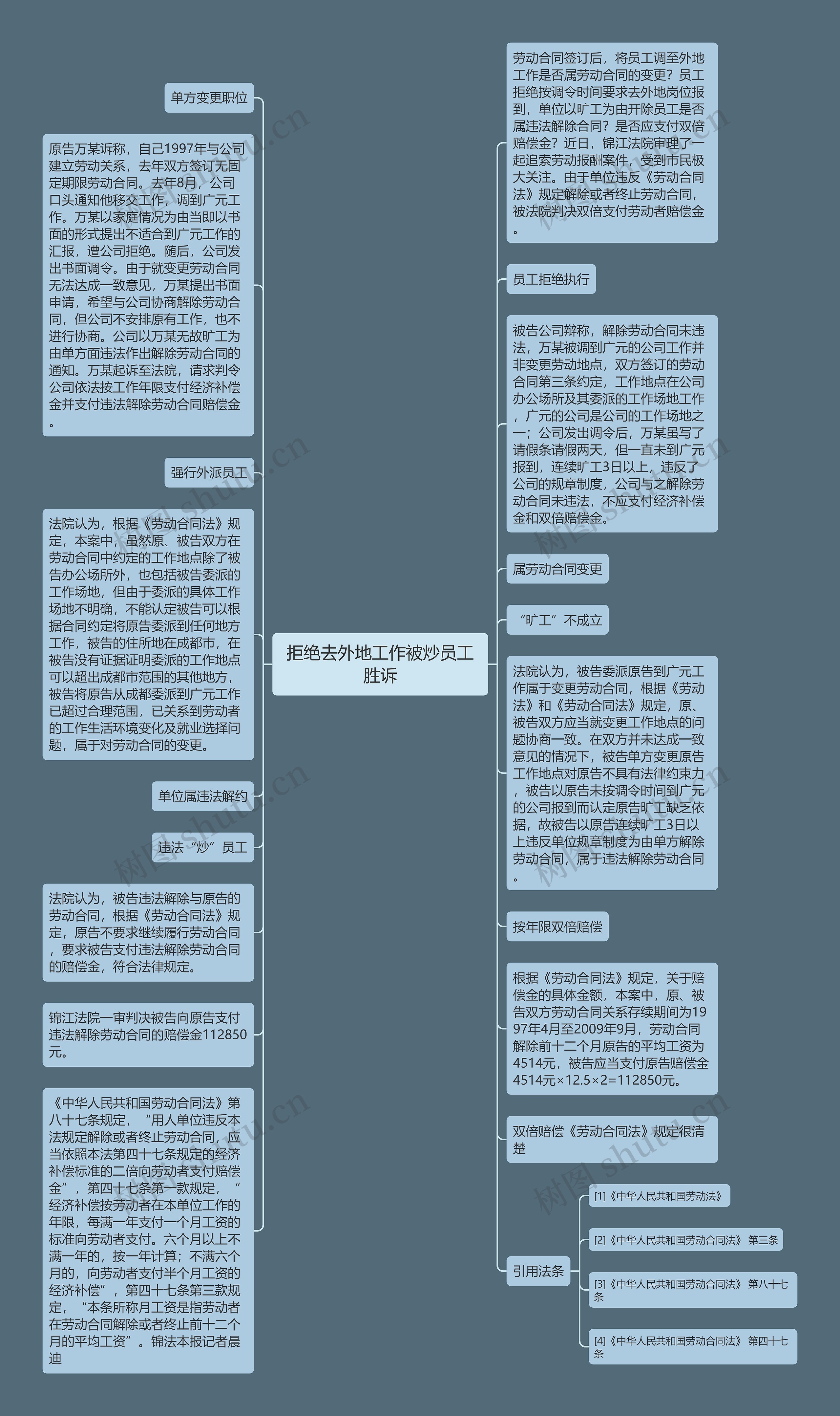 拒绝去外地工作被炒员工胜诉