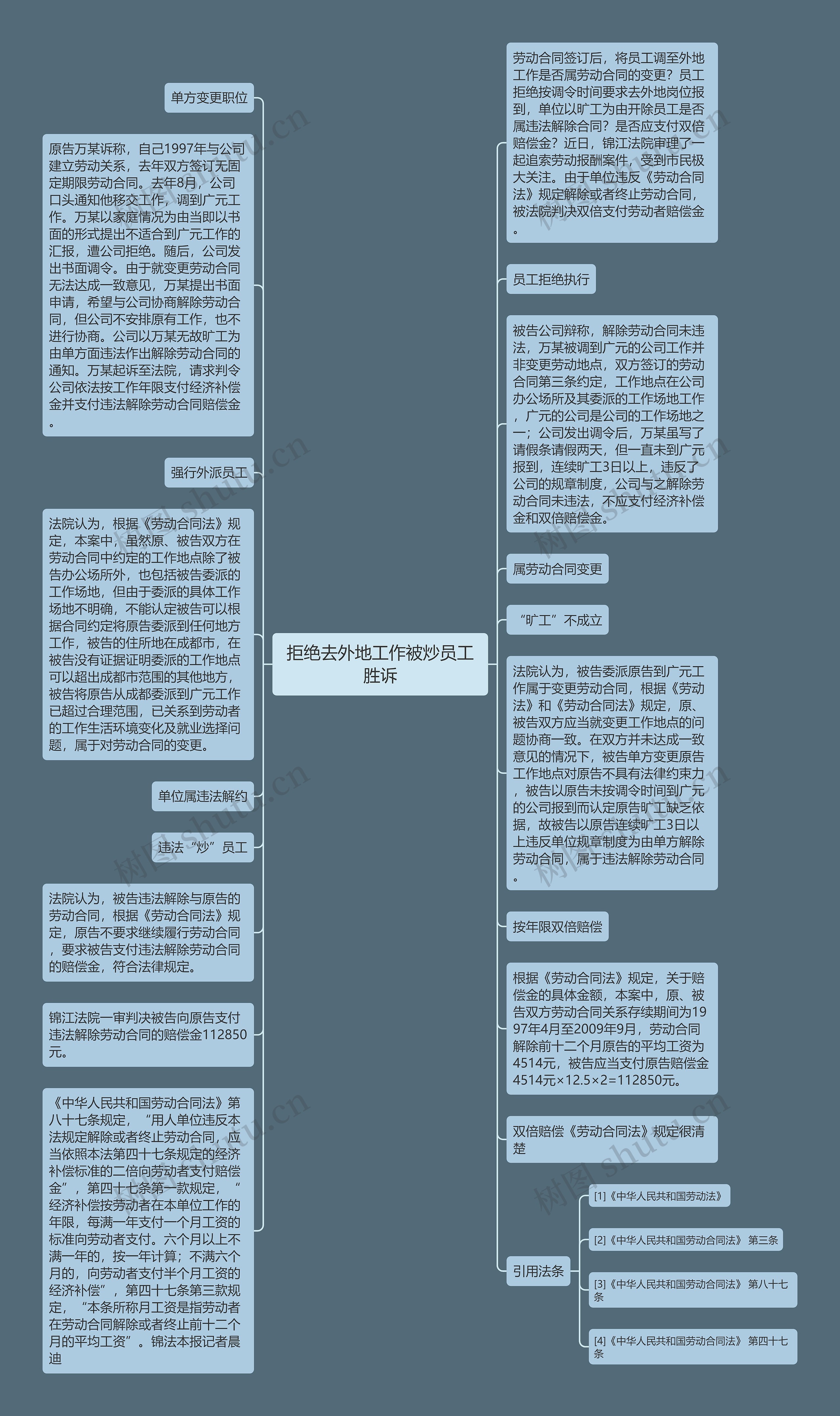 拒绝去外地工作被炒员工胜诉思维导图