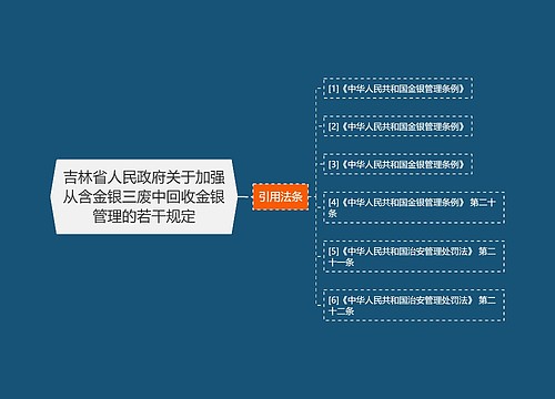 吉林省人民政府关于加强从含金银三废中回收金银管理的若干规定