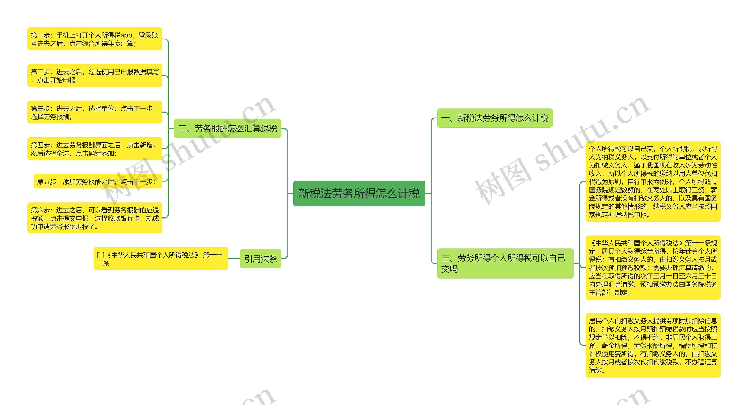 新税法劳务所得怎么计税思维导图