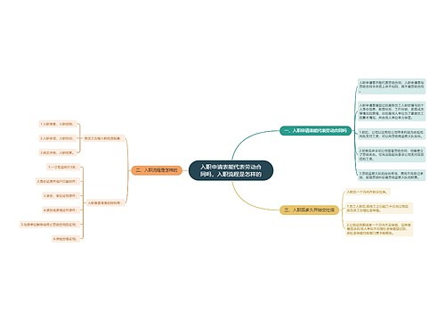 入职申请表能代表劳动合同吗,入职流程是怎样的 入职申请表能代表劳动合同吗,入职流程是怎样的