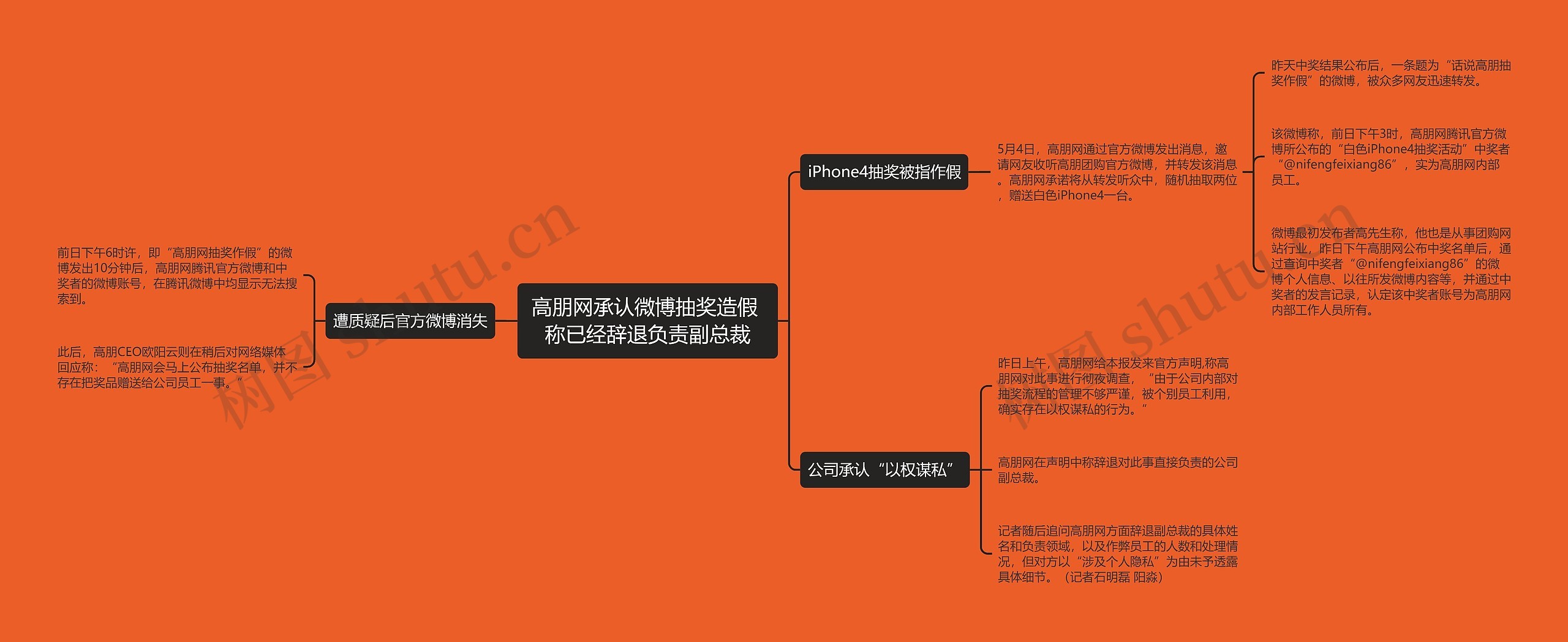 高朋网承认微博抽奖造假 称已经辞退负责副总裁
