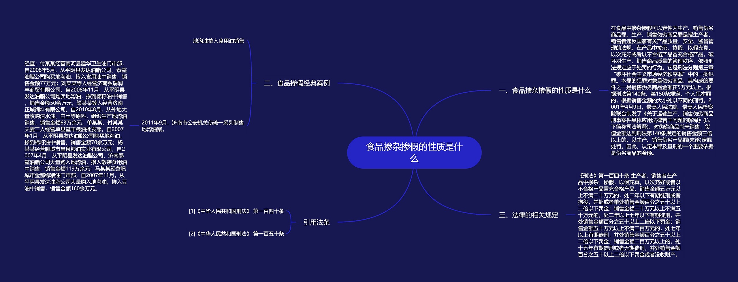 食品掺杂掺假的性质是什么思维导图