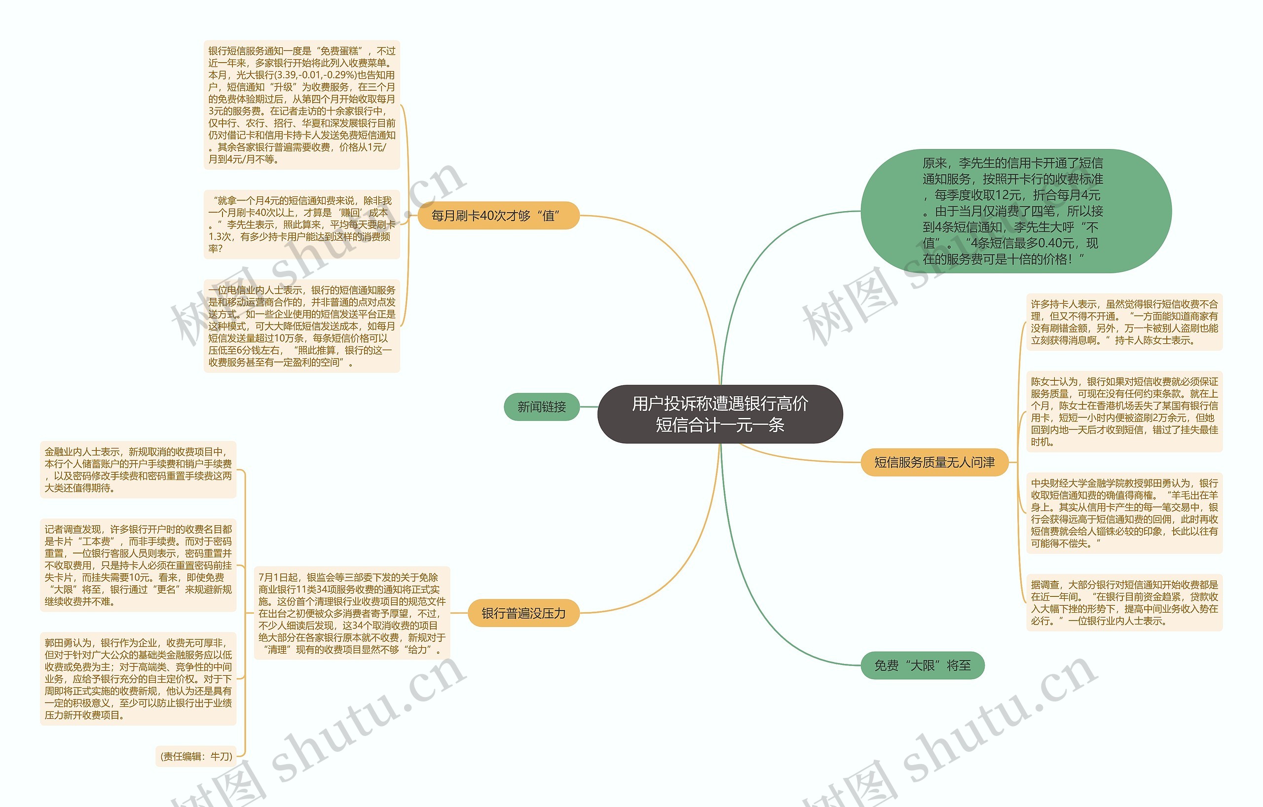 用户投诉称遭遇银行高价短信合计一元一条思维导图