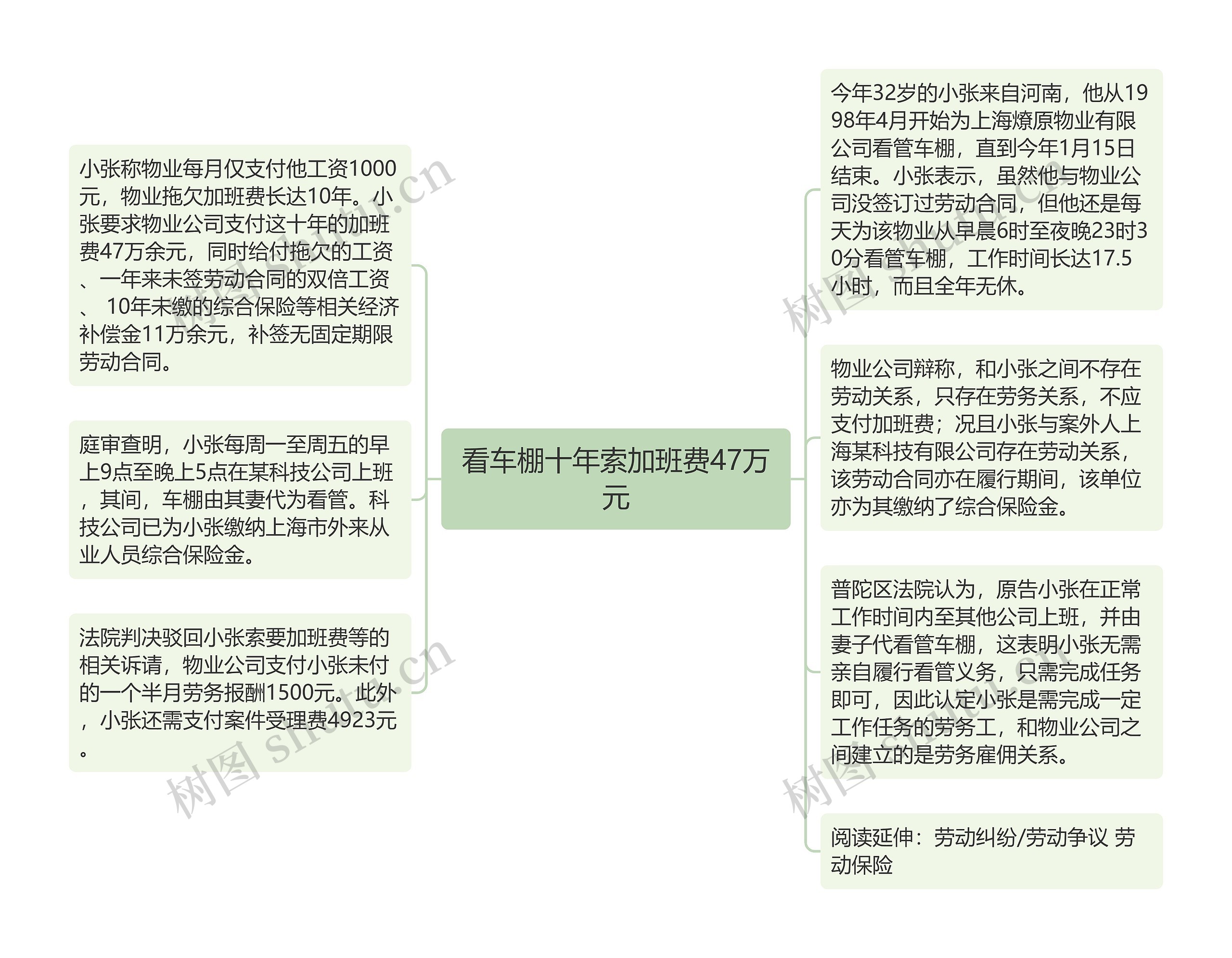 看车棚十年索加班费47万元