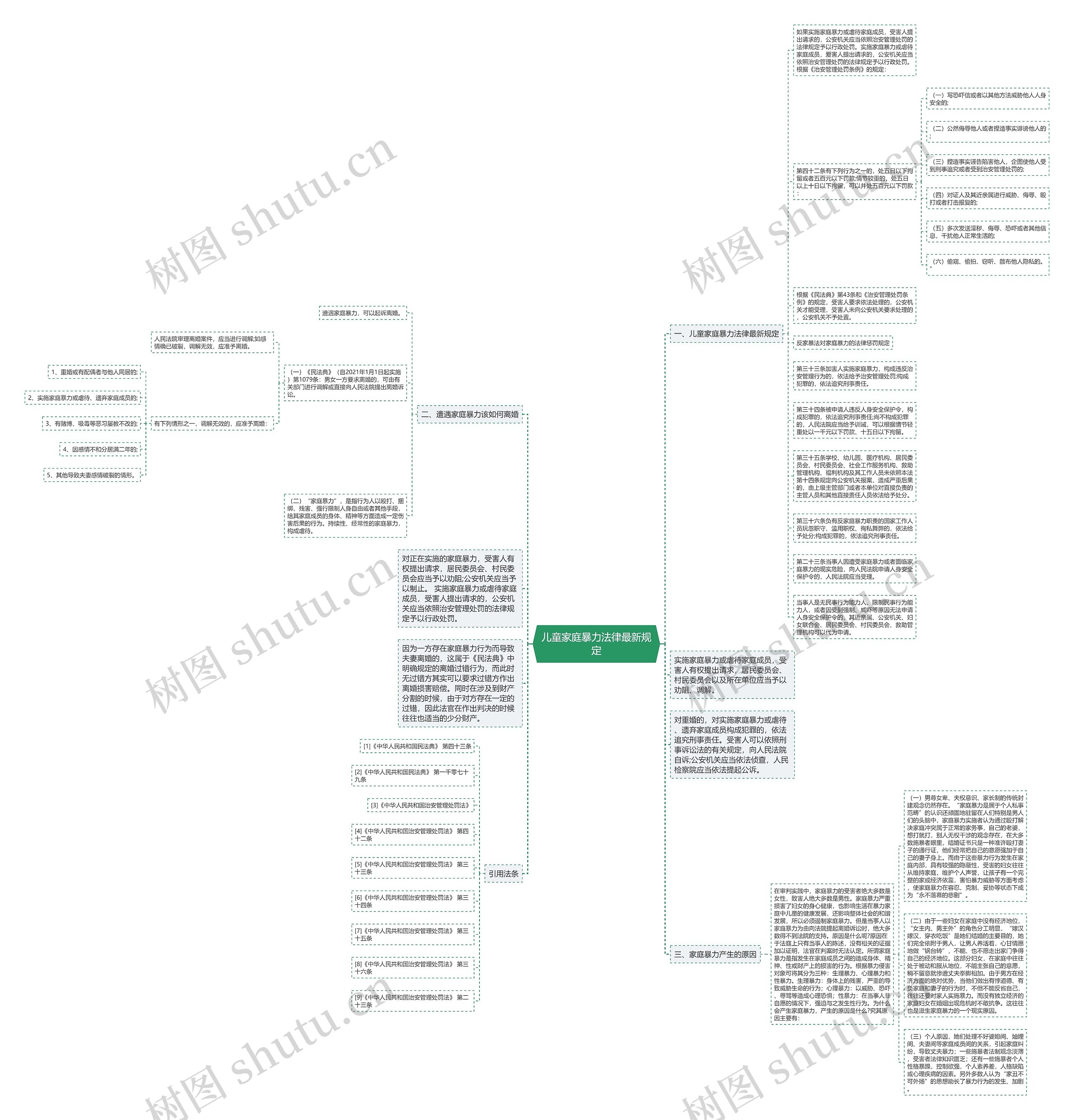 儿童家庭暴力法律最新规定思维导图