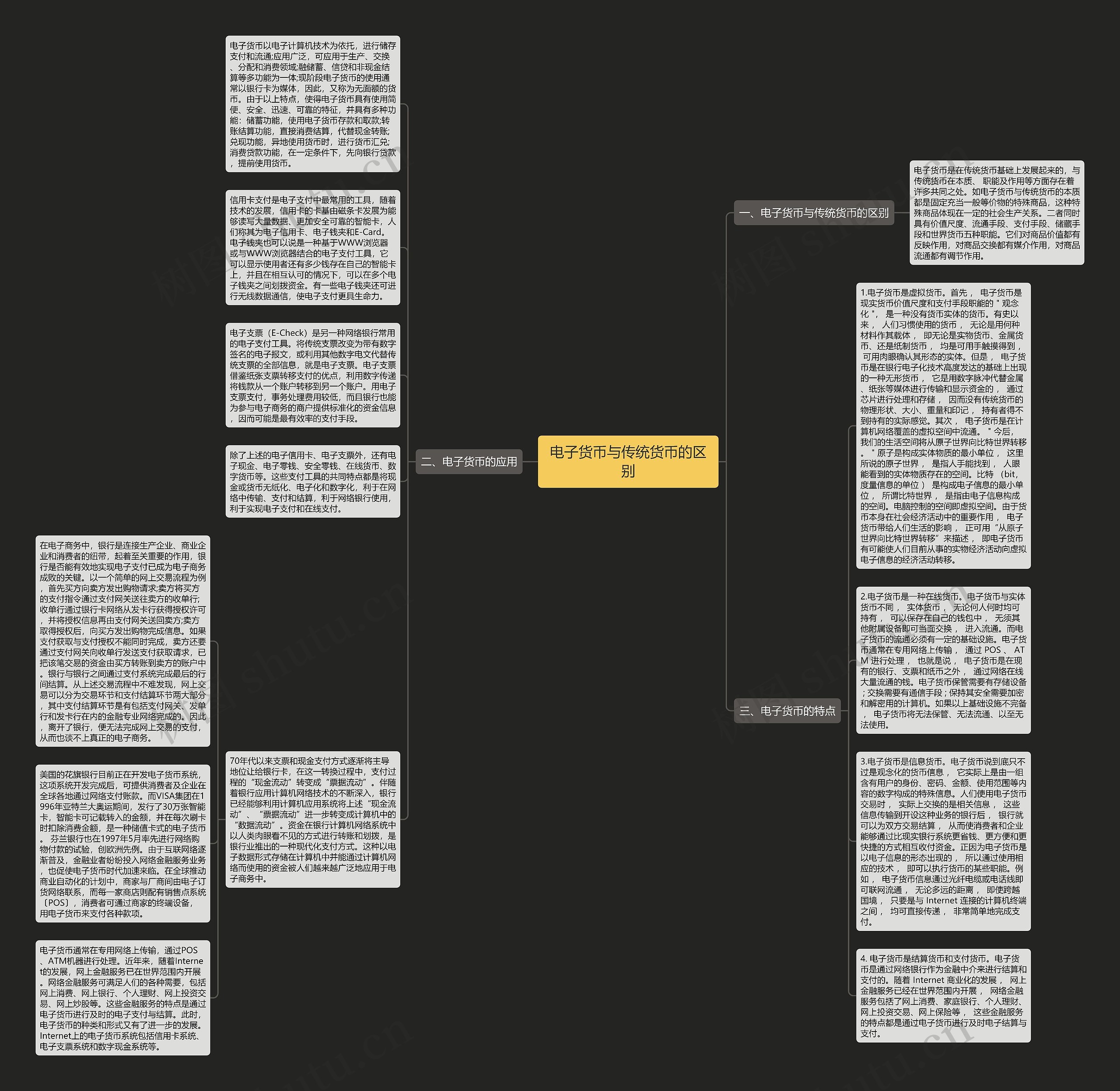 电子货币与传统货币的区别思维导图