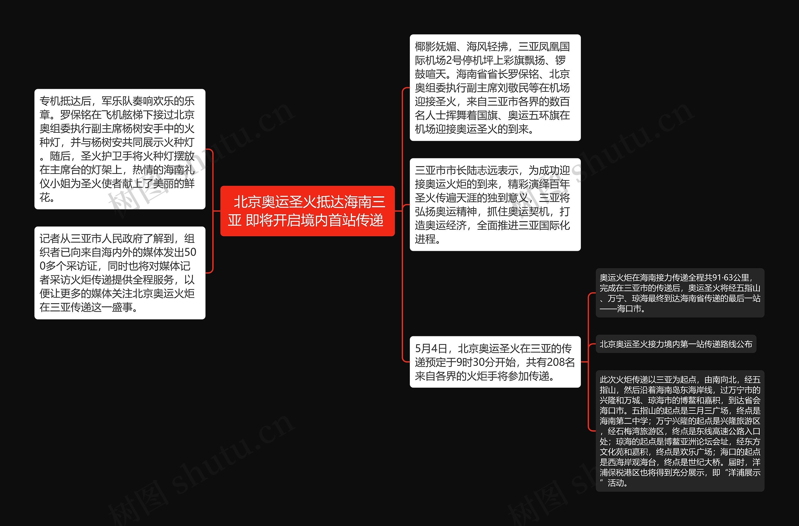  北京奥运圣火抵达海南三亚 即将开启境内首站传递 