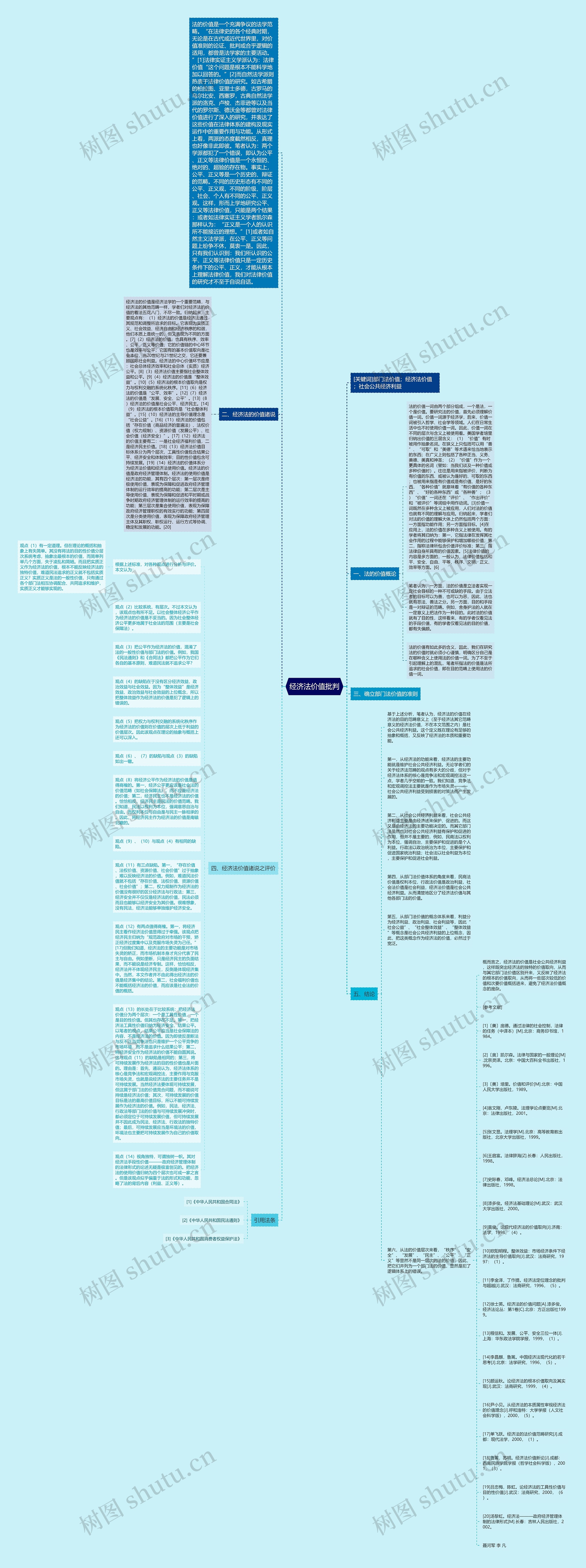 经济法价值批判思维导图