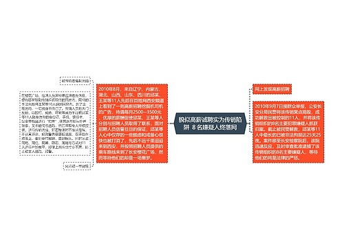 貌似高薪诚聘实为传销陷阱 ８名嫌疑人终落网