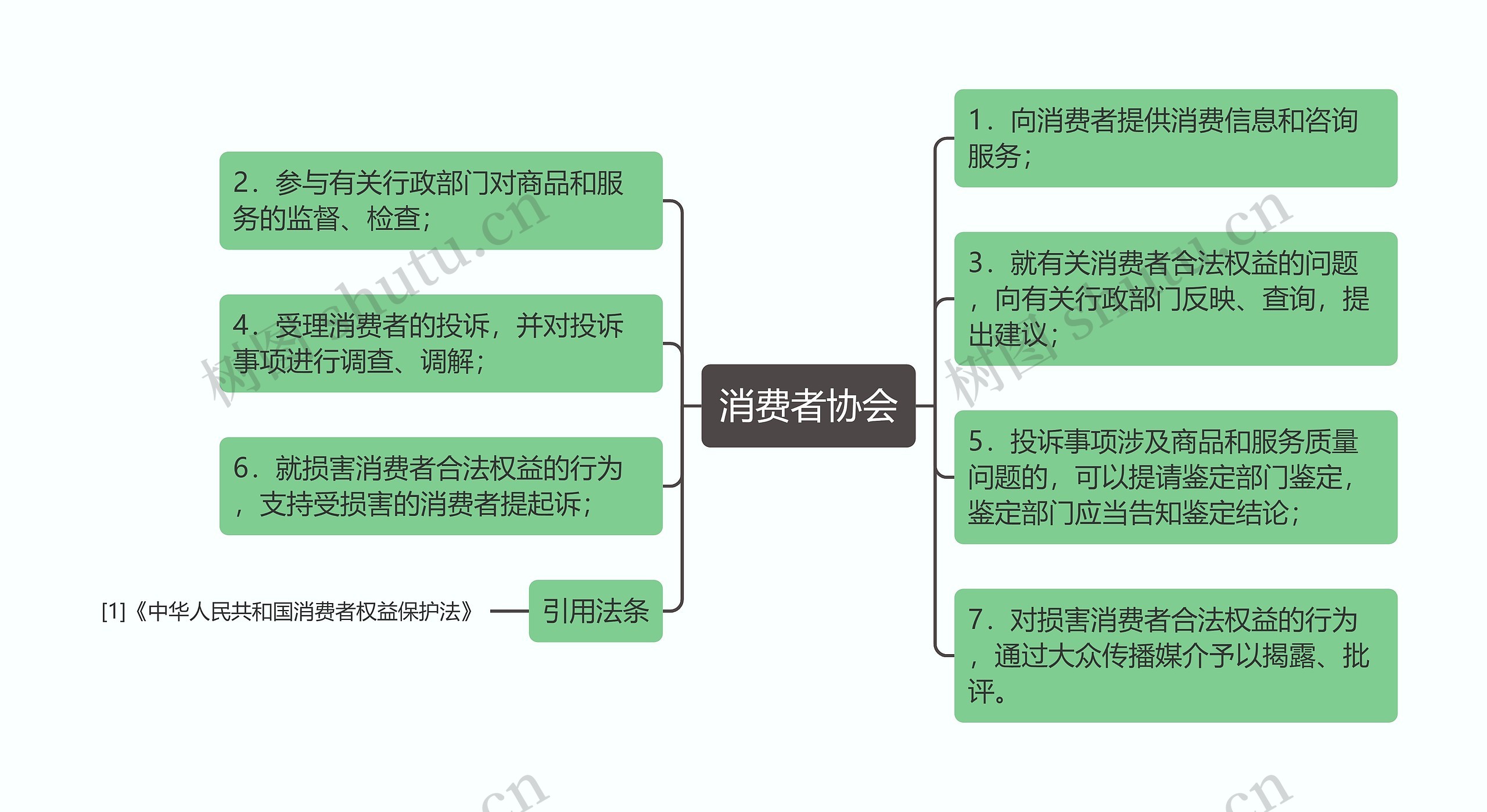 消费者协会