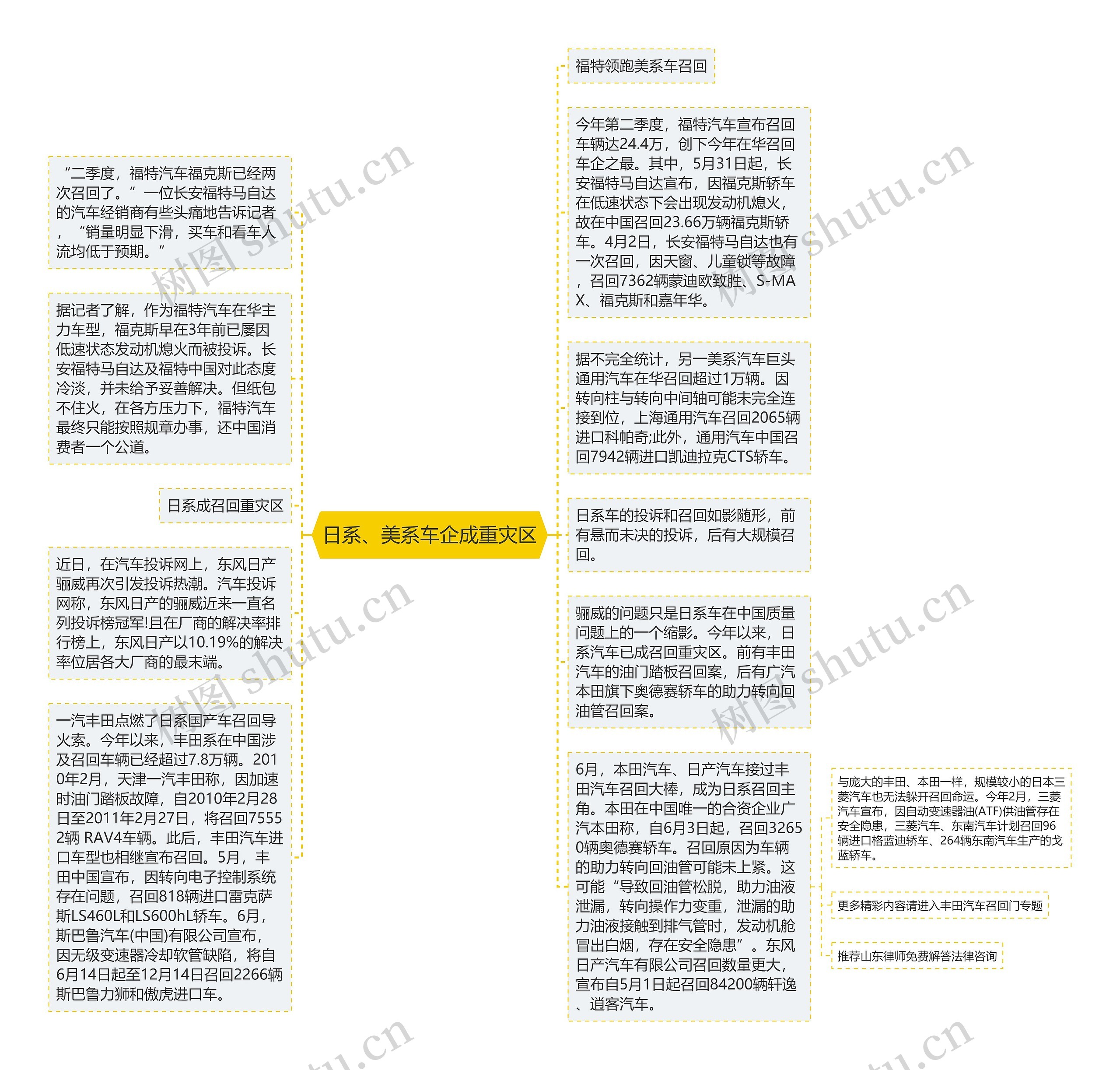 日系、美系车企成重灾区思维导图