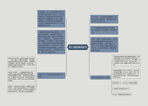 双11退货率涨多少