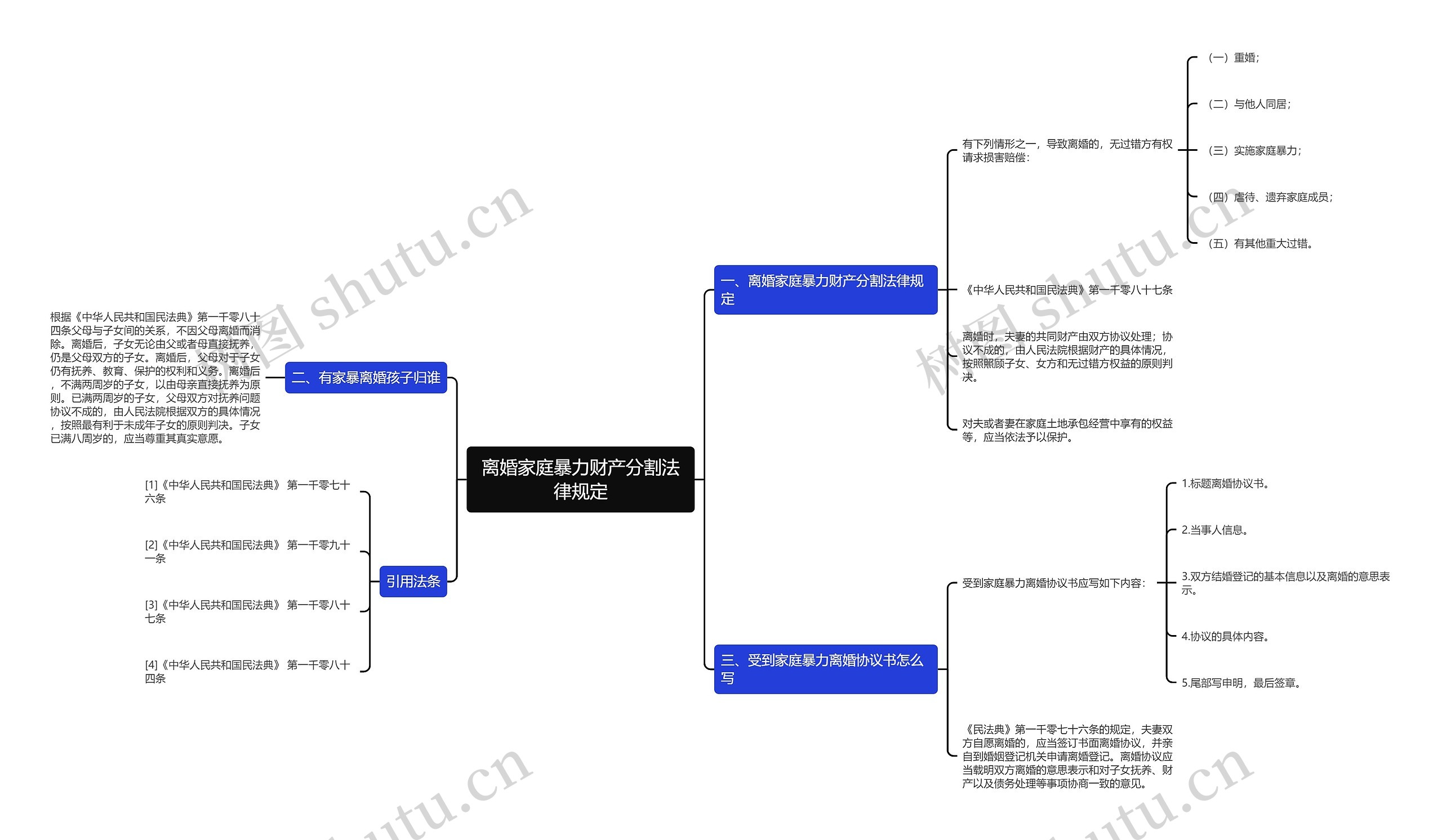 离婚家庭暴力财产分割法律规定思维导图